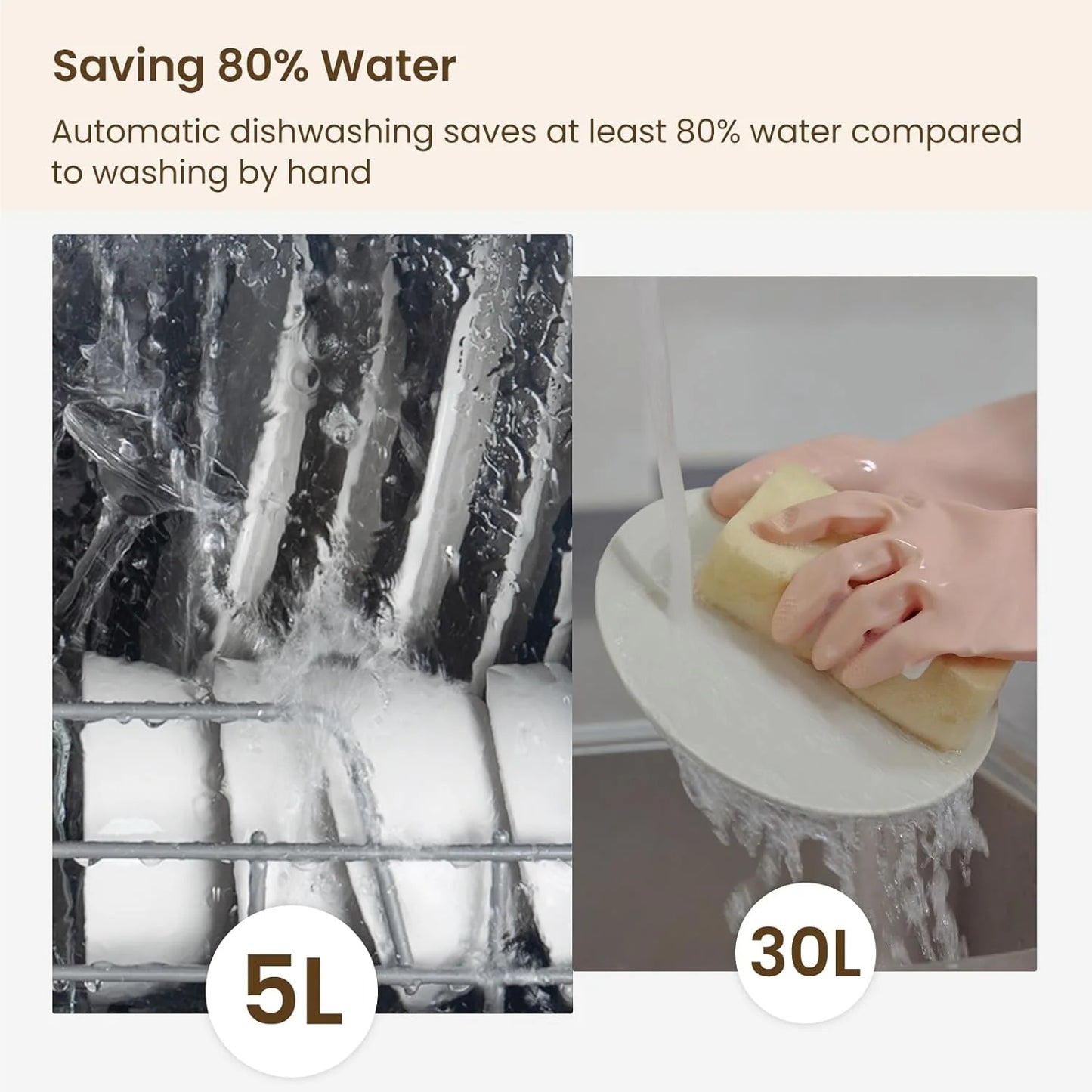 HAVA tabletop dishwasher, 6-program portable dishwasher with built-in 5-liter water tank