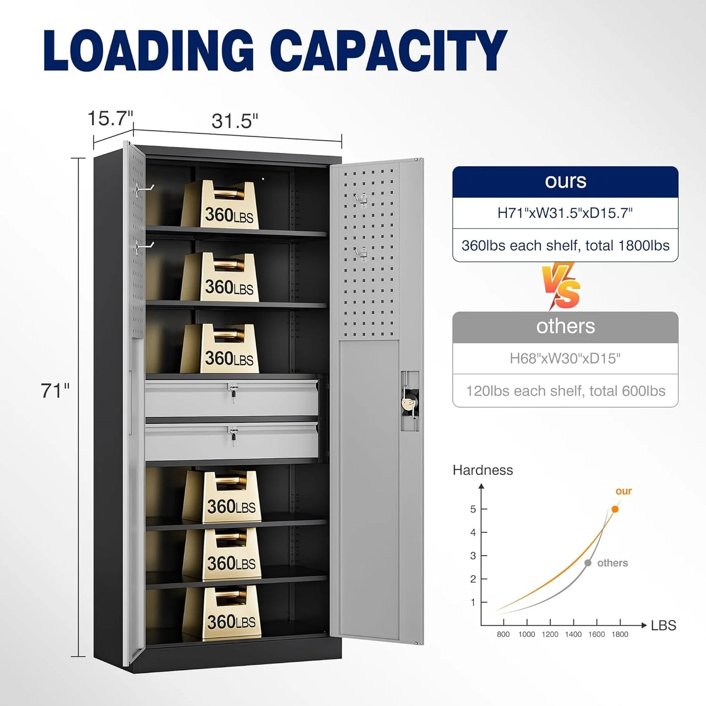 Yizosh Metal Garage Storage Cabinet with Locking Doors and 2 Drawers, Heavy Duty Steel Tool Cabinet with Pegboard, 71" - Lockable Cabinets