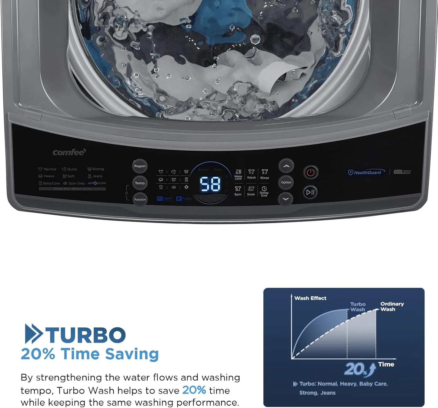 Comfee Portable Washing Machine, 0.9 Cubic Foot, with LED Display and Built-in Drum