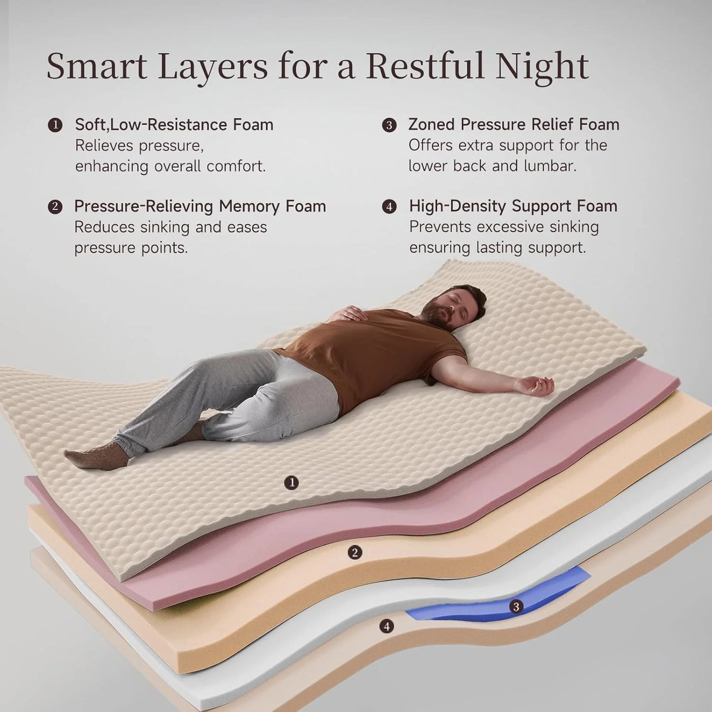 14-inch queen-size hybrid mattress with cooling gel memory foam and zoned pocket springs