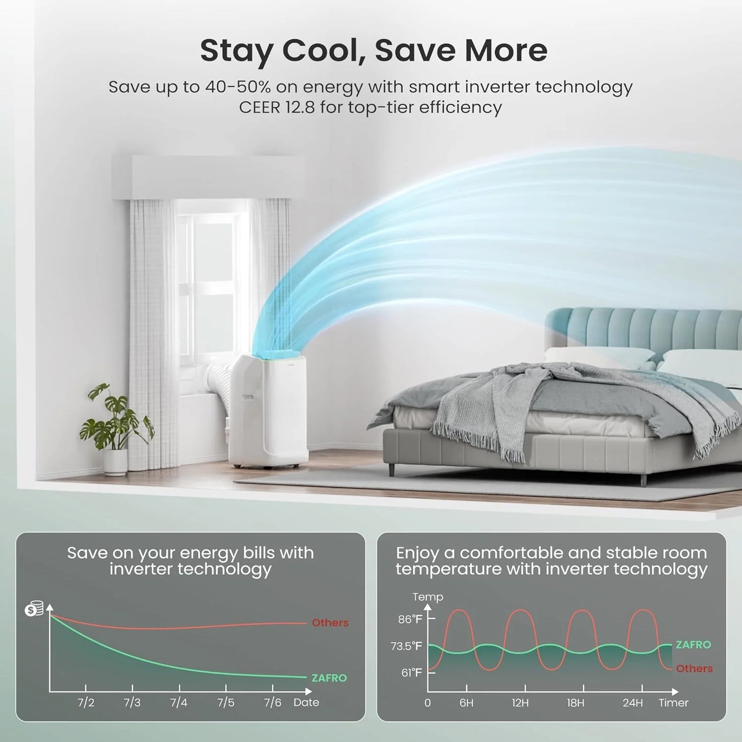 ZAFRO 8,000 BTU Portable Air Conditioners, 4 Modes Portable AC Unit with Fast Cooling/Energy Efficient/Remote/24Hrs Timer for Bedroom/Dorms/Indoor Rooms, White