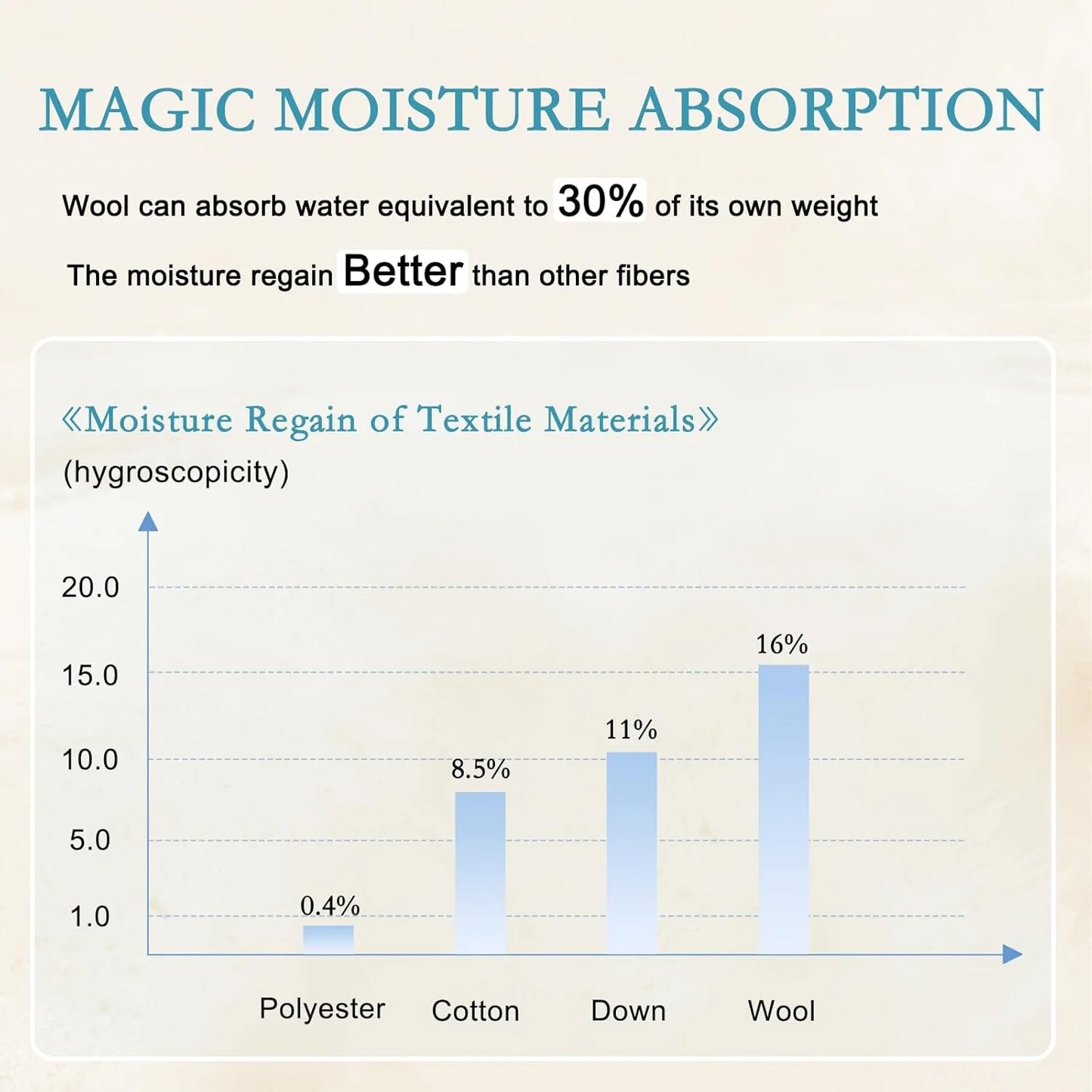 Breathable Thin Comforter Duvet Insert