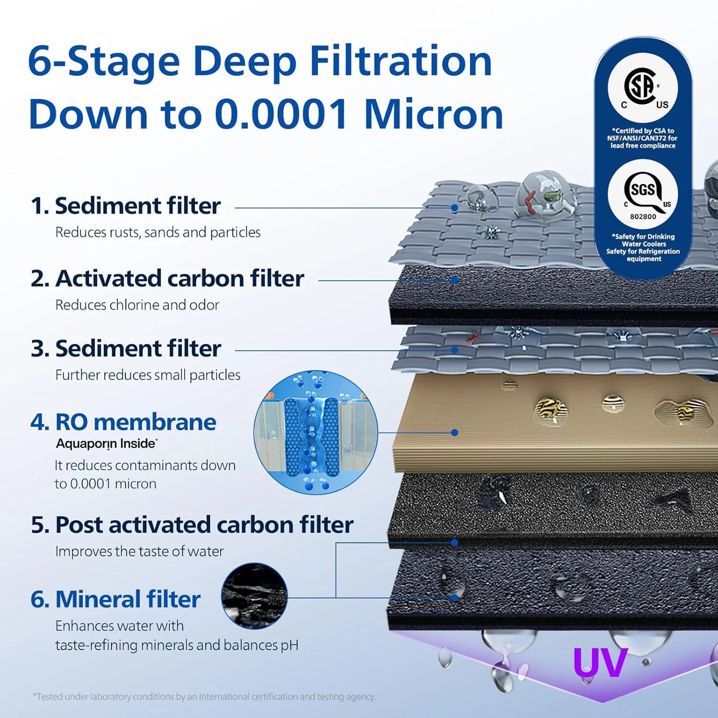 Reverse osmosis water filter countertop, Philips 5-inch water filtration system purifier