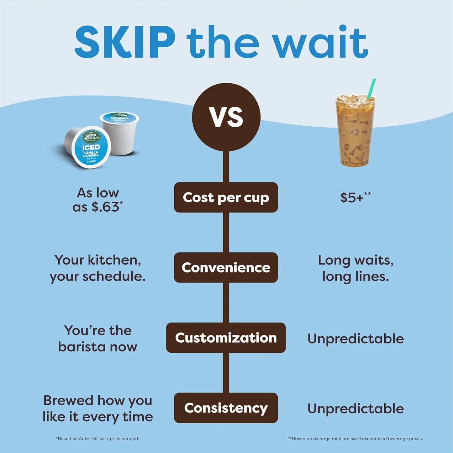 K-Brew+Chill Iced and Hot Single-Cup Coffee Maker with 70-ounce Removable Water Tank