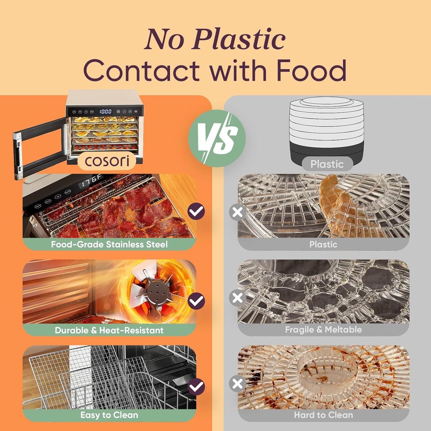 COSORI Food Dehydrator, Bigger Than 7 Trays With Large 6.5" Drying Space, 600W Power Saves More Time Than 480W, 165°F Dehydrated Dryer