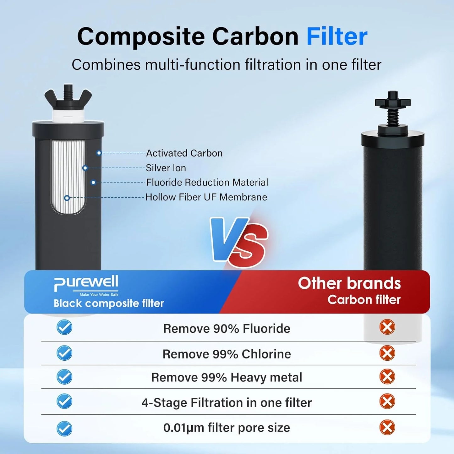 Purewell three-stage 0.01μm ultrafiltration gravity water filtration system 304