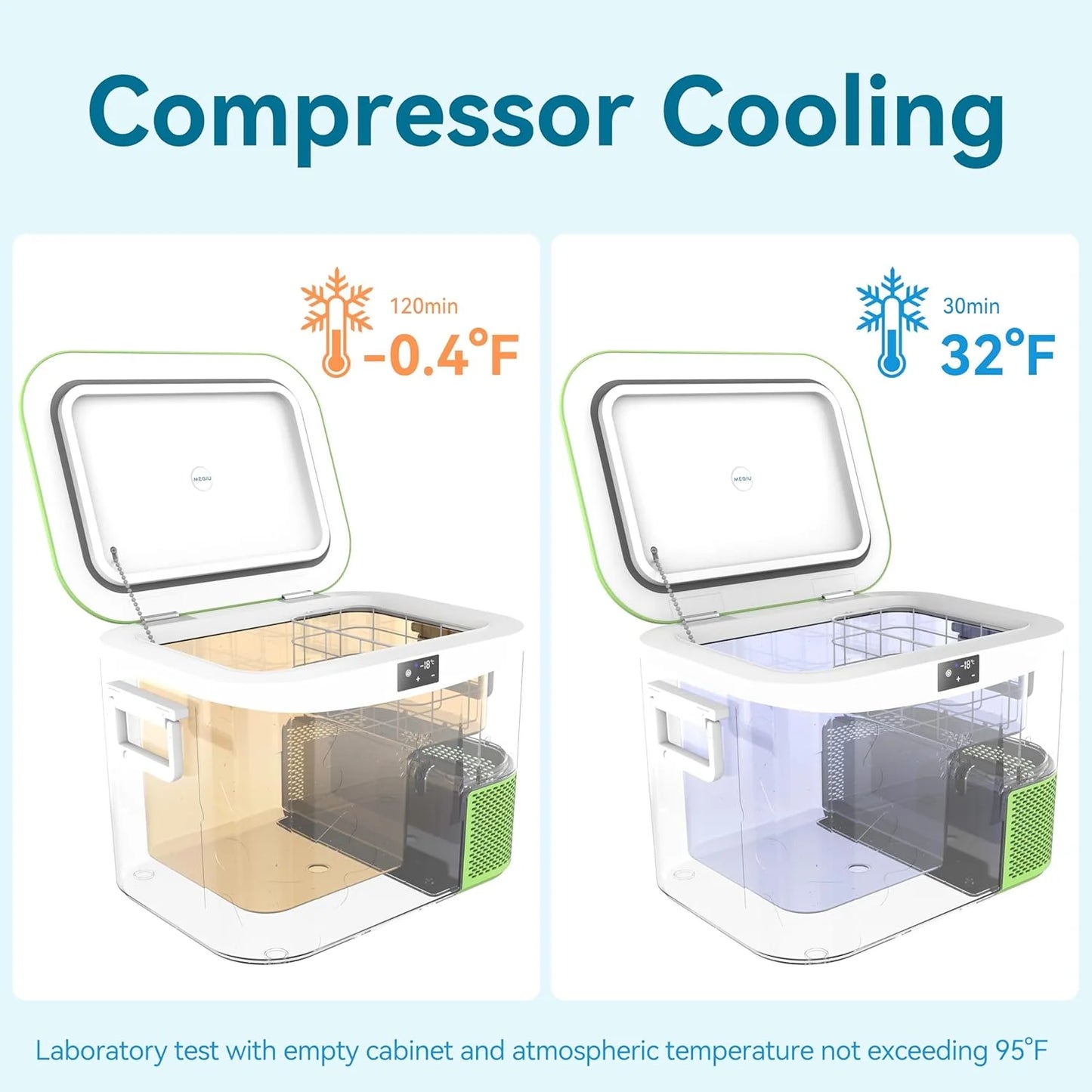Car Fridge Portable 12 Volt Refrigerator 23 Quart (22 Liter) Freezer Compressor Cooler 12V/24V DC 110～240 V AC for Outdoor, Camping, Travel, Home Use -18℃~+15℃ (Green)
