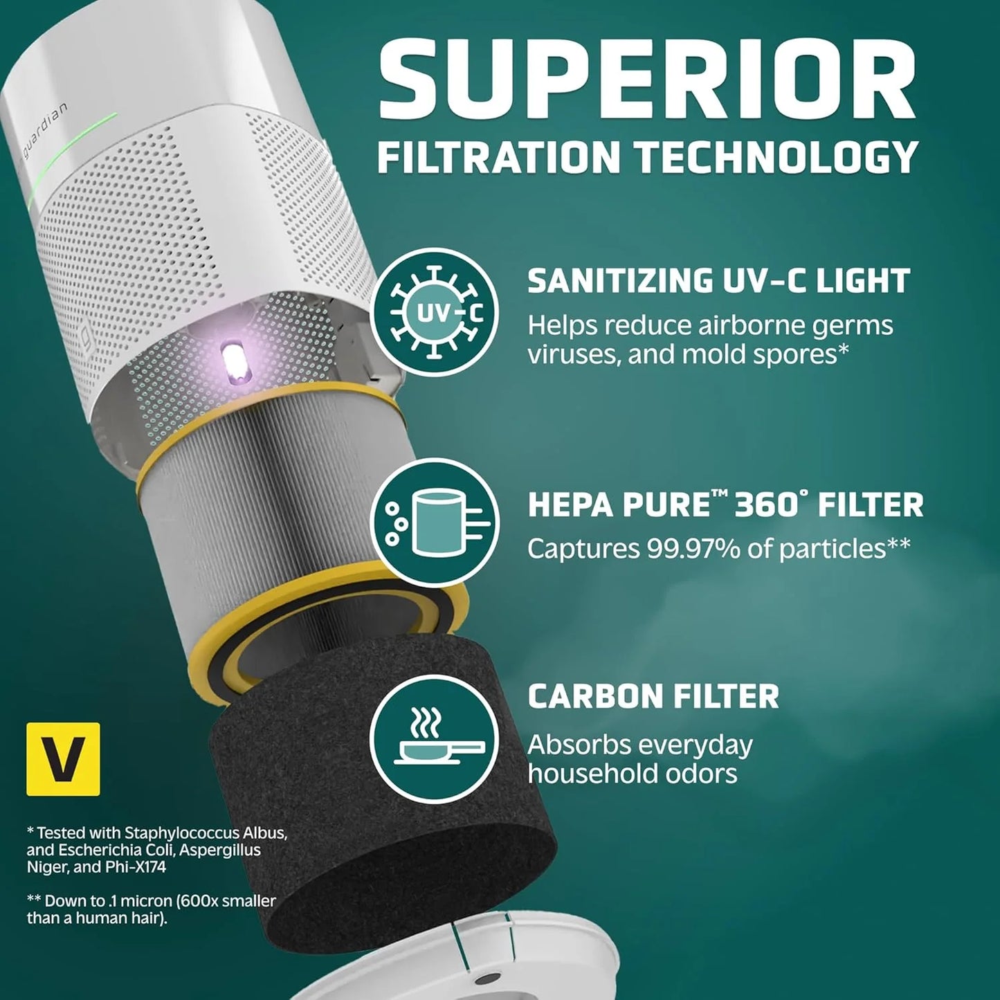 Air Purifier for Home, for Wildfire Smoke, Pets, Pollen, Odor, Large Rooms Up To 1043 Sq. Ft