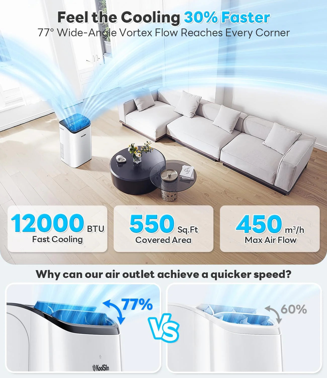 14,000 BTU Portable Air Conditioner Cools Up to 700 Sq.Ft, Auto-Evaporation Low Noise Portable AC Unit with Remote Control Fits for Large Room, Office, Garage,White