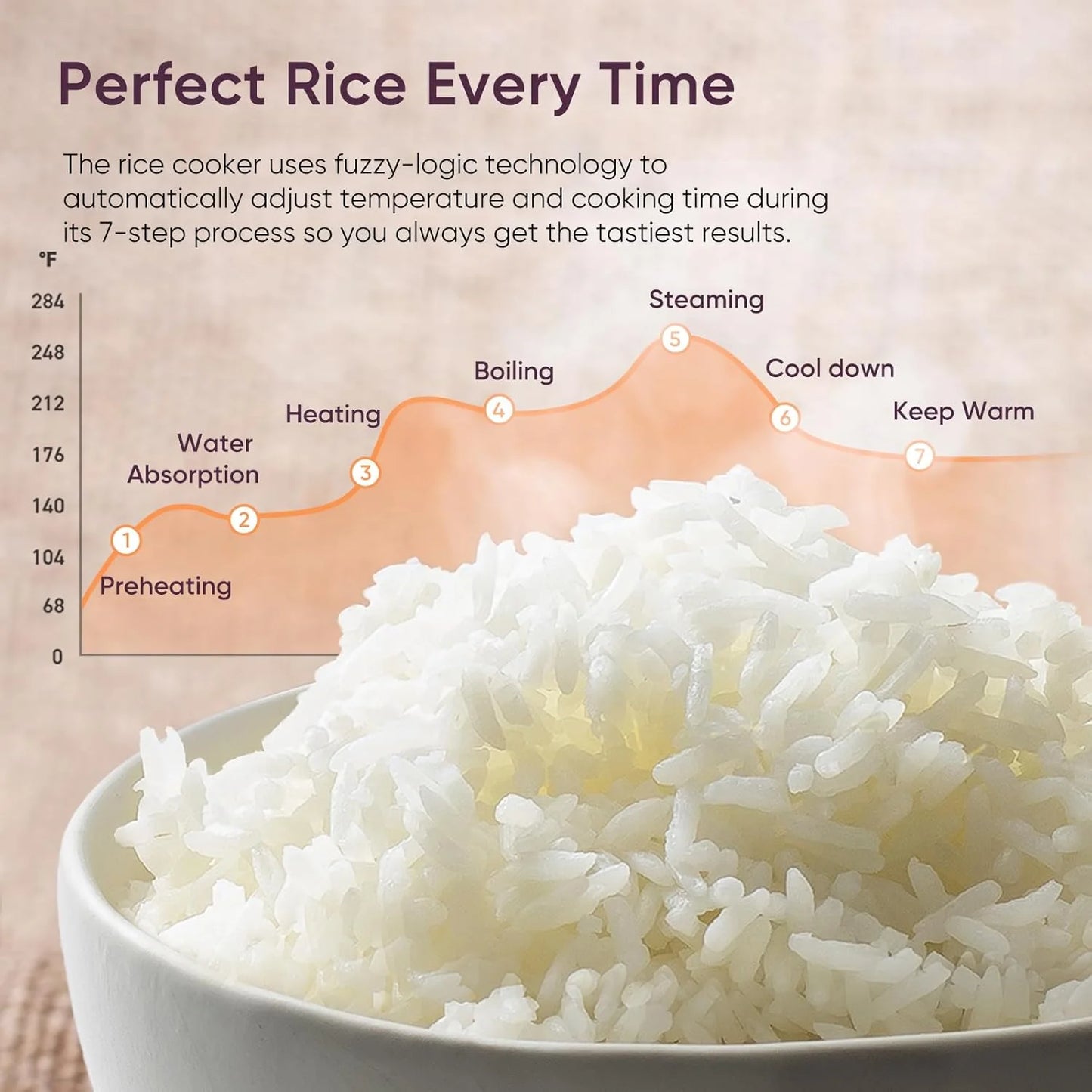 COSORI Rice Cooker 10 Cup, 24h Keep Warm, 18 Functions Fuzzy Logic Rice Maker with Stainless Steel Steamer Basket, Sauté, Slow Cooker