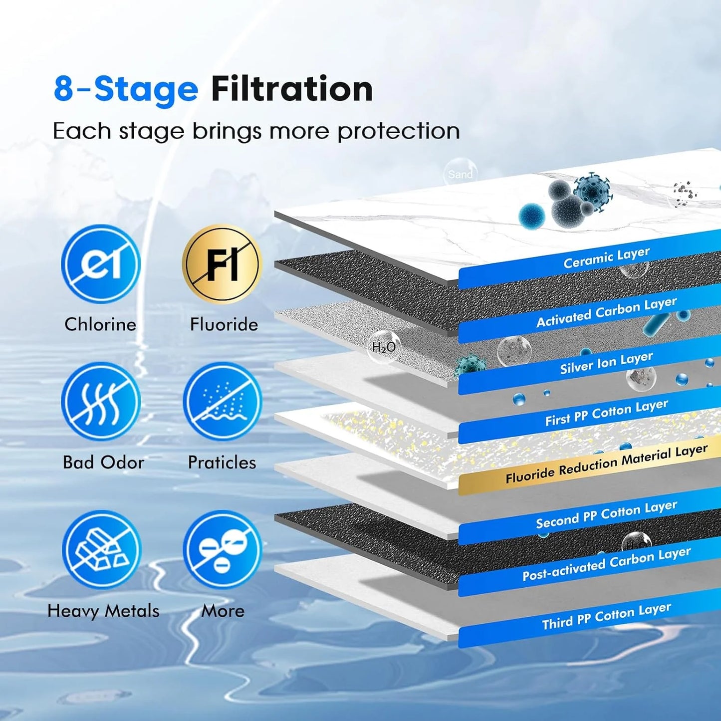 Purewell three-stage 0.01μm ultrafiltration gravity water filtration system 304