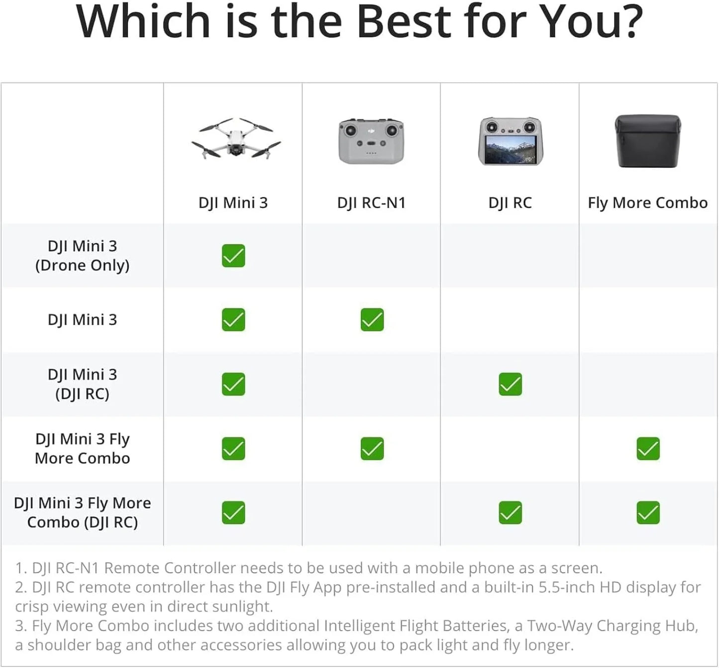 DJI Mini 3, Drones with Camera for Adults 4K, 38-min Flight Time, up to 32800ft (10km) Video Transmission, True Vertical Shooting, GPS Auto Return Integrated, Mini Drone with Camera for Beginners