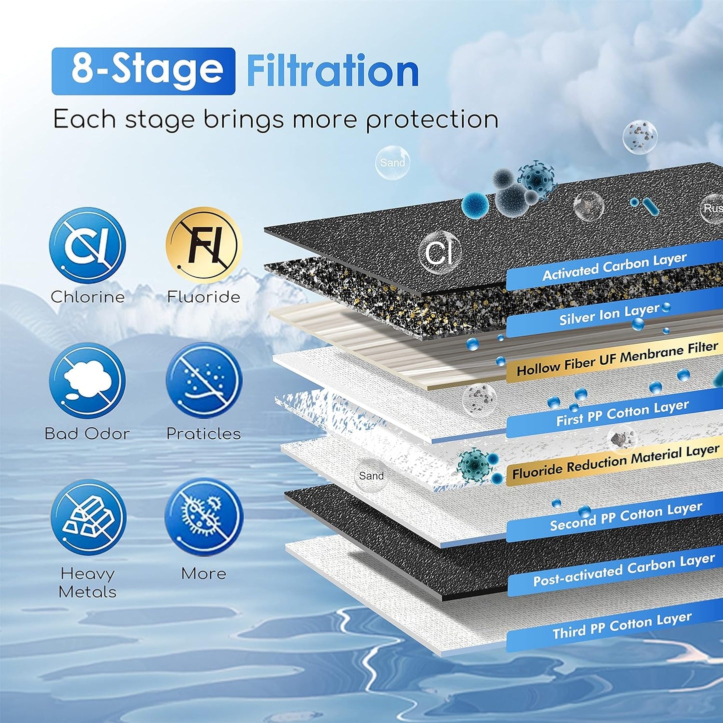 Purewell three-stage 0.01μm ultrafiltration gravity water filtration system 304