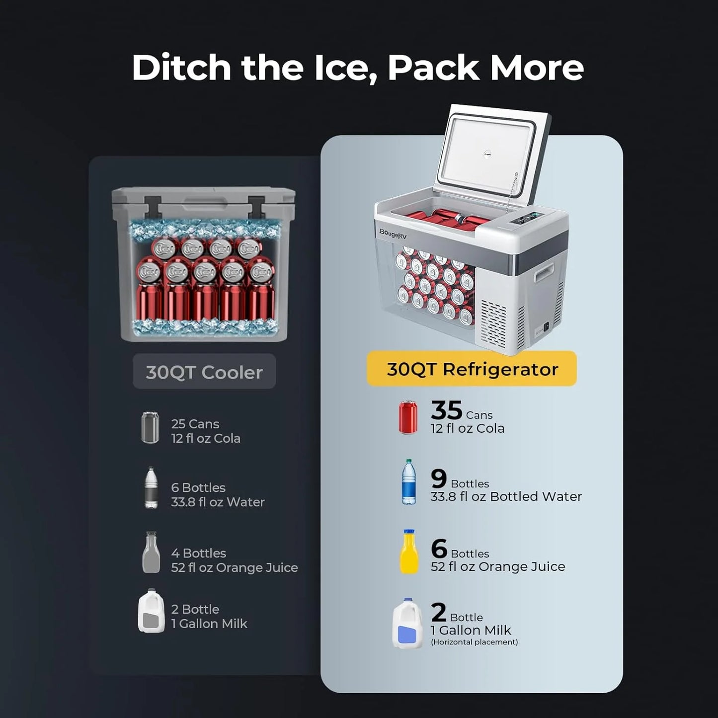 BougeRV 12 Volt Refrigerator 12V Car Fridge 23 Quart Portable Freezer Compressor Cooler 12/24V DC 110~240 Volt AC for Truck Van RV Camper SUV Travel Camping Road Trips Tailgating -8℉~50℉