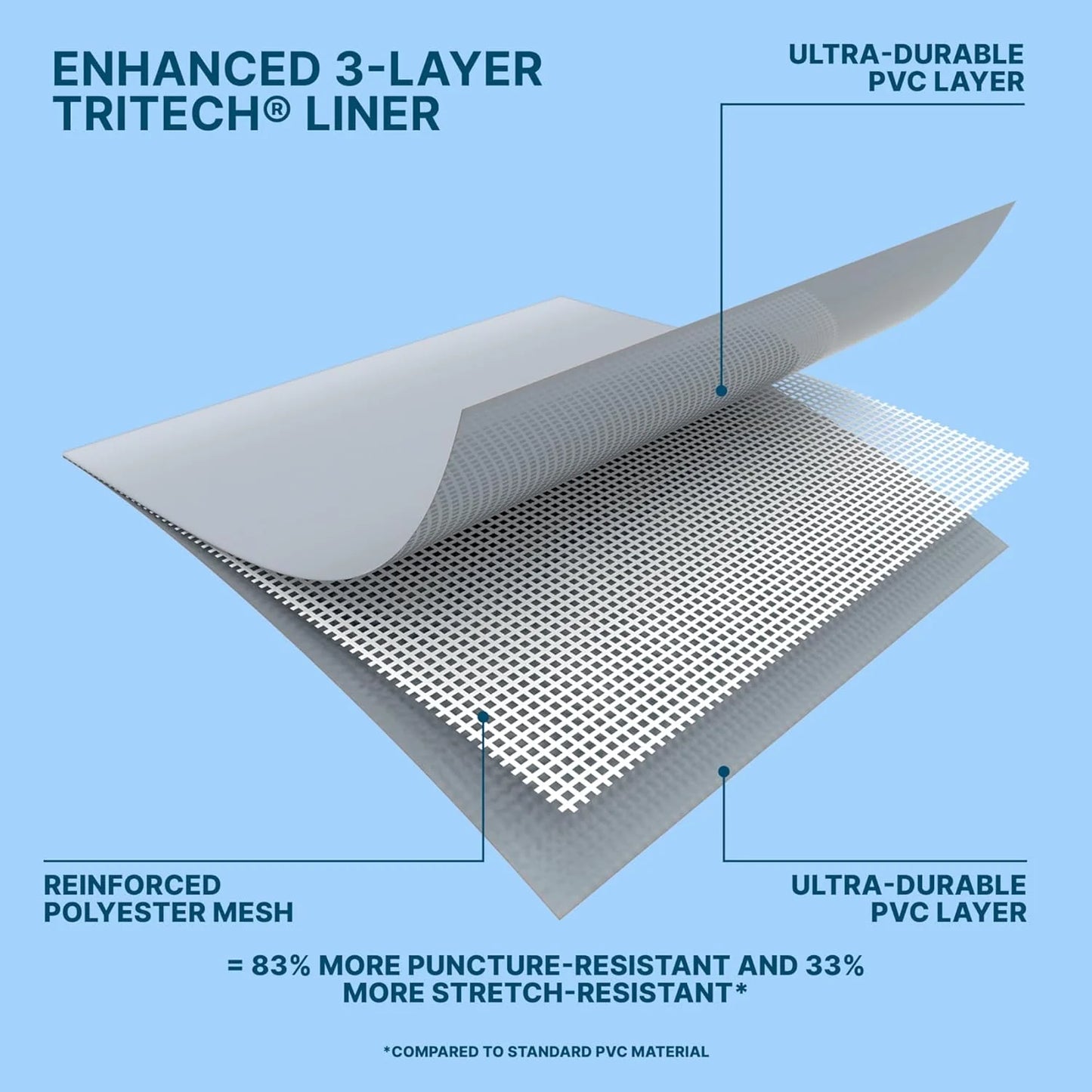 Power Steel 14' x 8'2" x 39.5" Oval Above Ground Pool Set | Includes 530gal Filter Pump, Ladder, ChemConnect Dispener