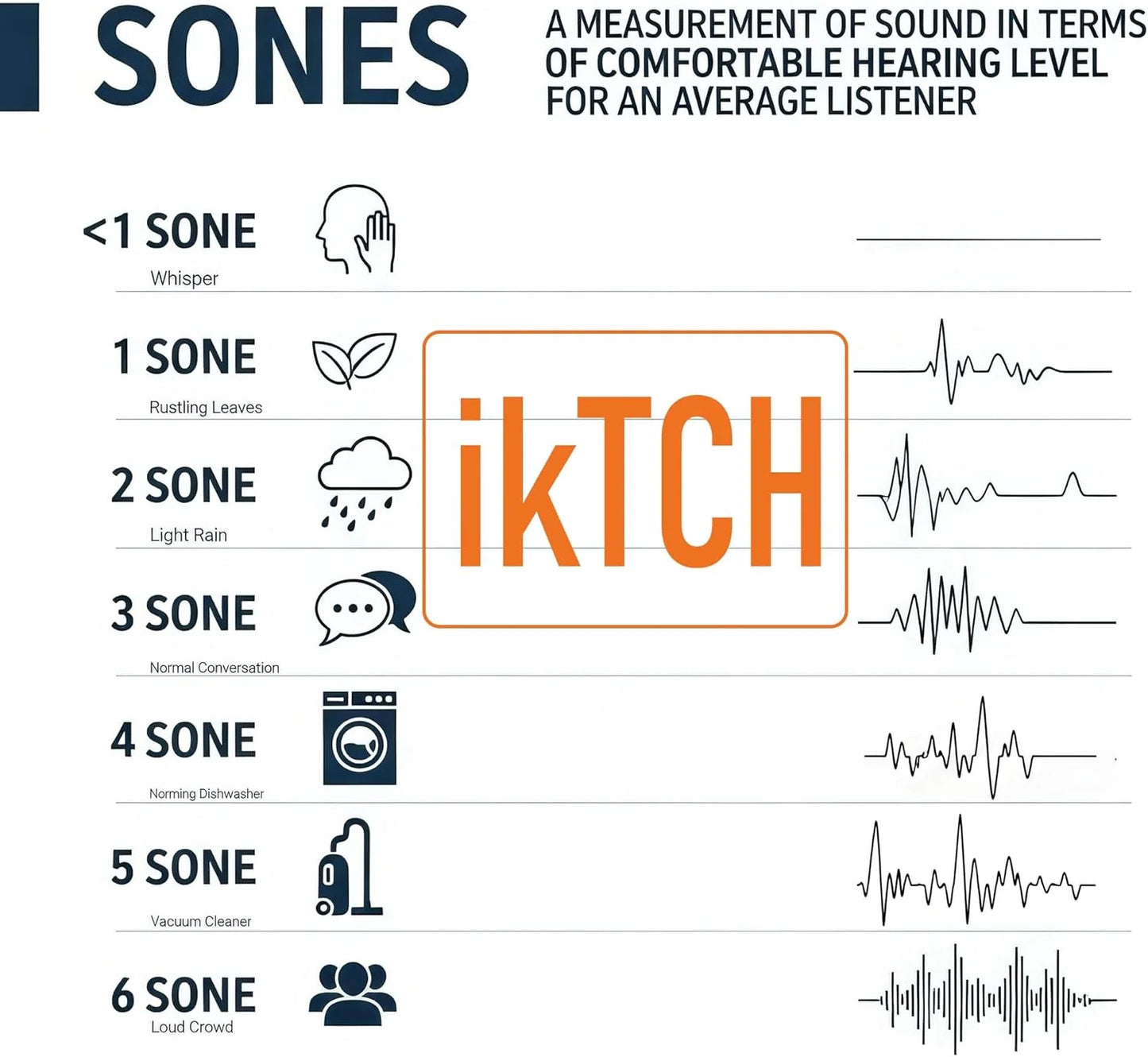 IKTCH 30" Built-in/Plug-in Range Hood 900 CFM, Ducted/Ductless Convertible Ducted, Stainless Steel Kitchen Range Hood
