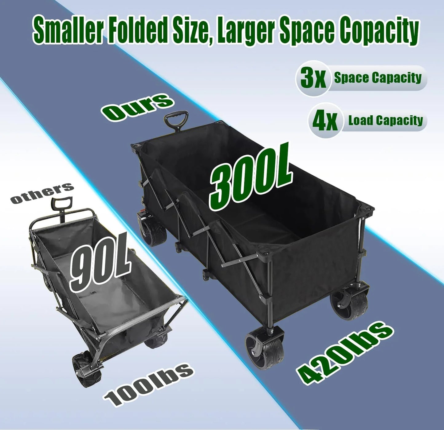 Foldable 4-wheel cart, foldable, 37 inches long, 480 lb capacity, heavy-duty beach cart, shopping cart with wheels