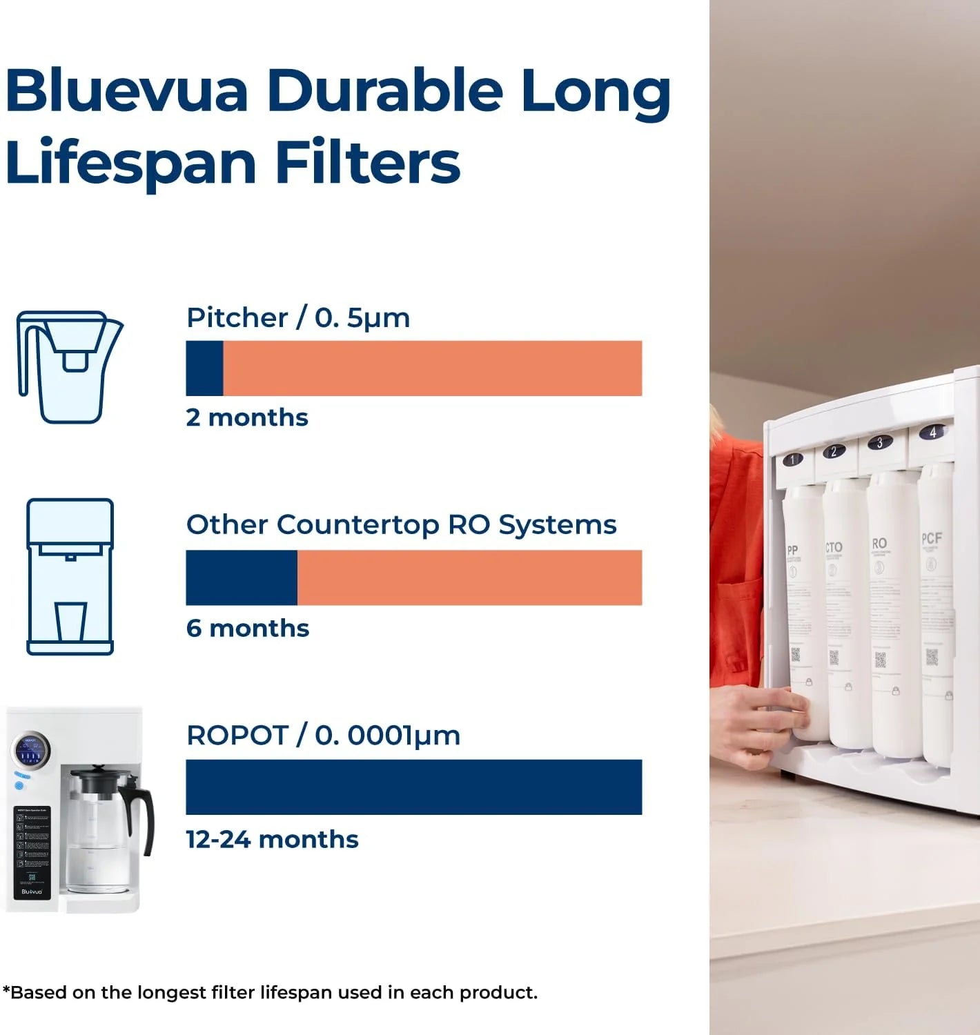 Bluevua RO100ROPOT-UV Reverse Osmosis System Countertop Water Purifier - 6-stage purification with UV and remineralization, reverse osmosis filtration