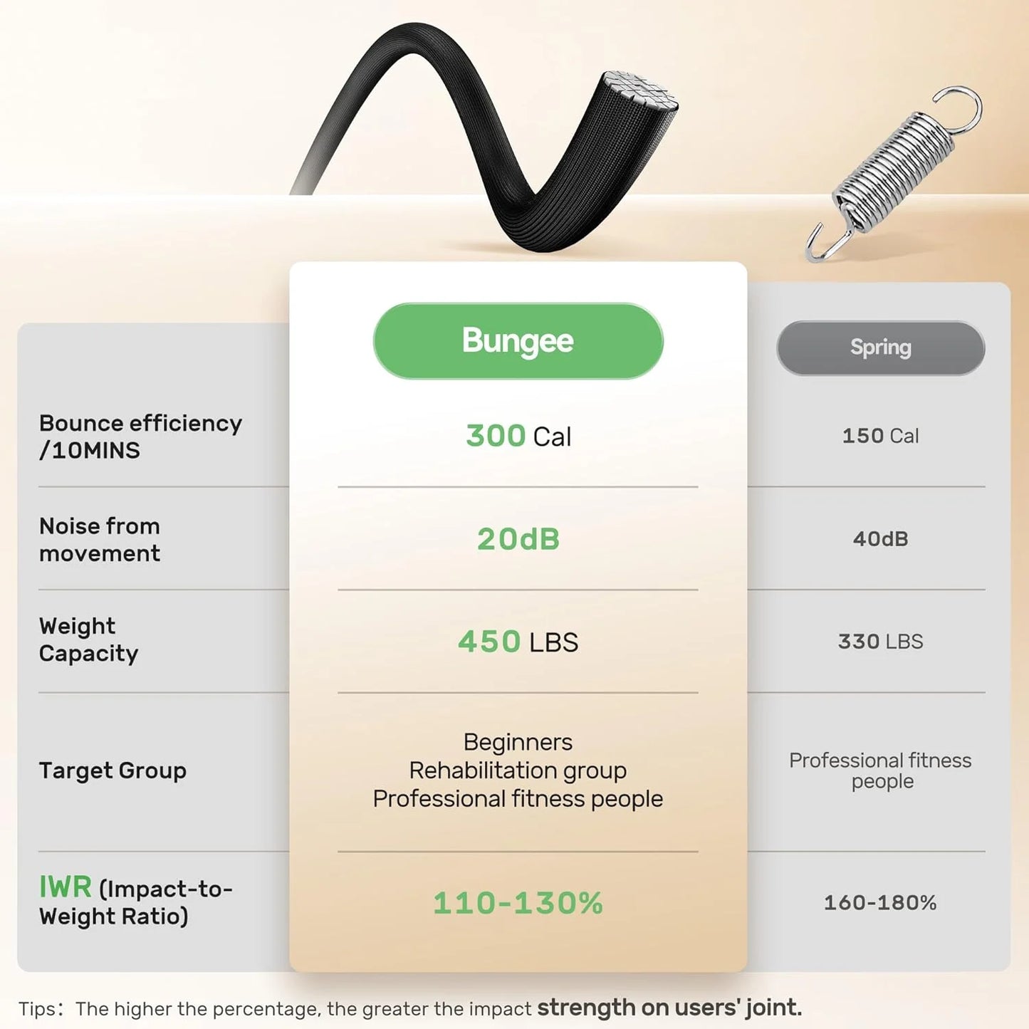 BCAN 450/550 LBS Foldable Mini Trampoline, 40"/48" Fitness Trampoline with Bungees, U Shape Adjustable Foam Handle, Stable & Quiet Exercise Rebounder for Adults Indoor/Outdoor Workout