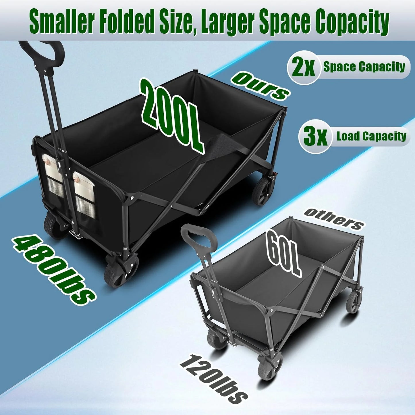 Foldable 4-wheel cart, foldable, 37 inches long, 480 lb capacity, heavy-duty beach cart, shopping cart with wheels