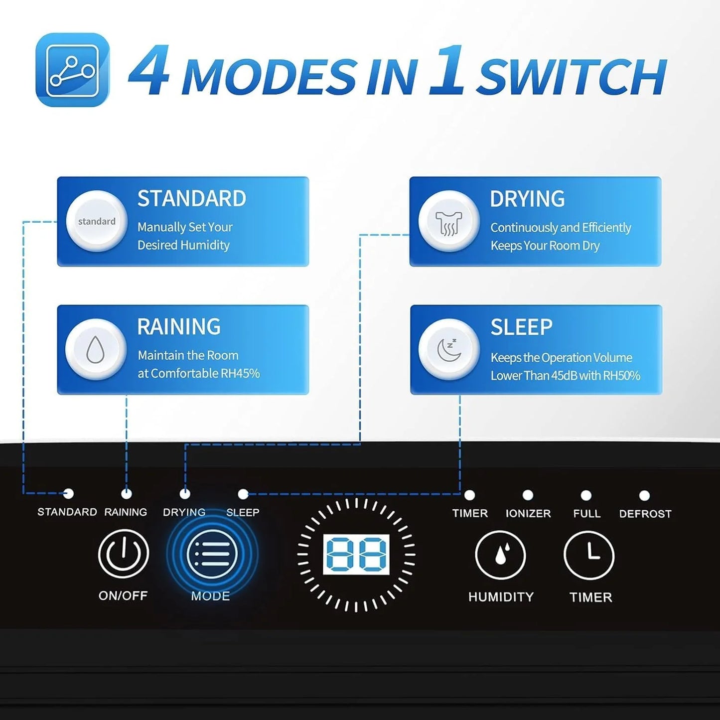 AIRPLUS 1,500 Sq. Ft Dehumidifier for Basement, 30 Pints Powerful Dehumidifier for Home, Large Rooms, Bedrooms, Sufficient Capacity Water Tank with Drain Hose (AP1907)