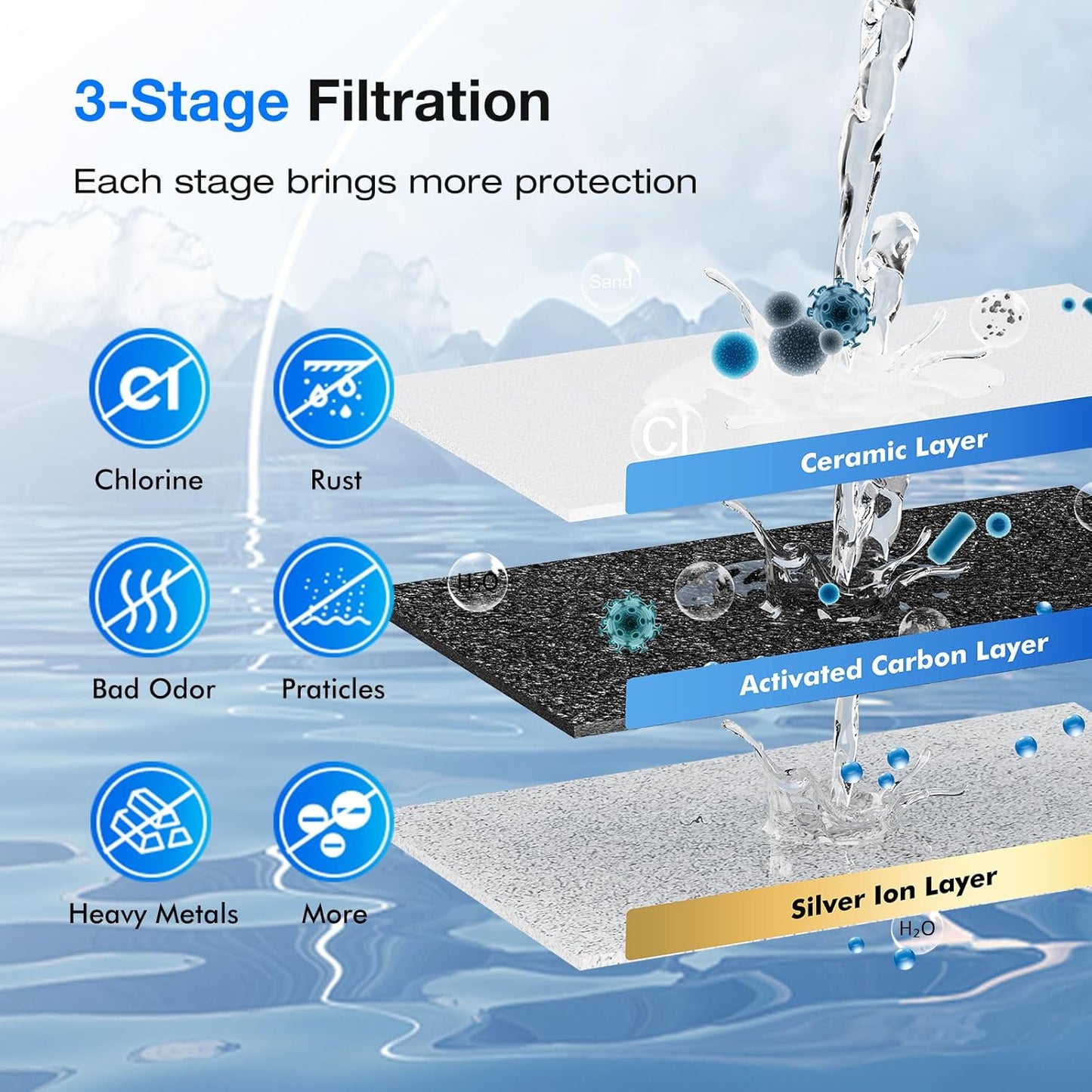 Purewell three-stage 0.01μm ultrafiltration gravity water filtration system 304