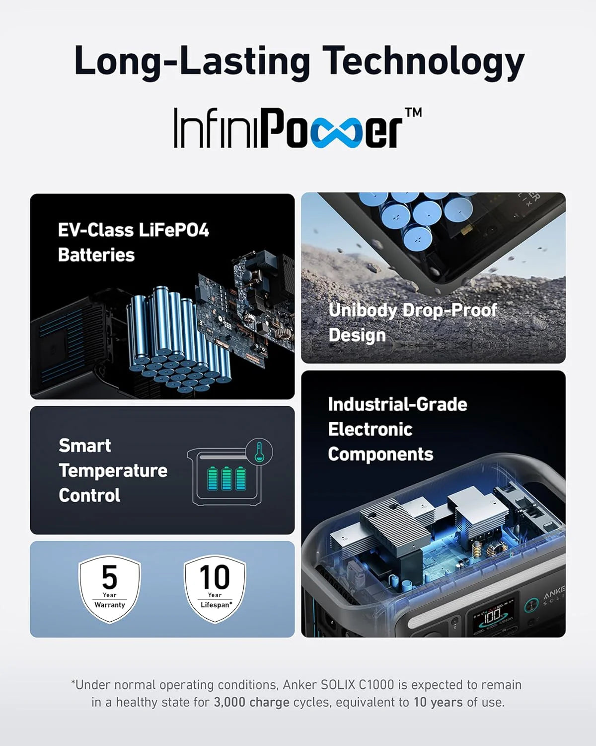 Portable Power Station, 1800W (2400W Peak) Solar Generator, 58 Minutes to Fully Charge, 1056wh LiFePO4 Battery,