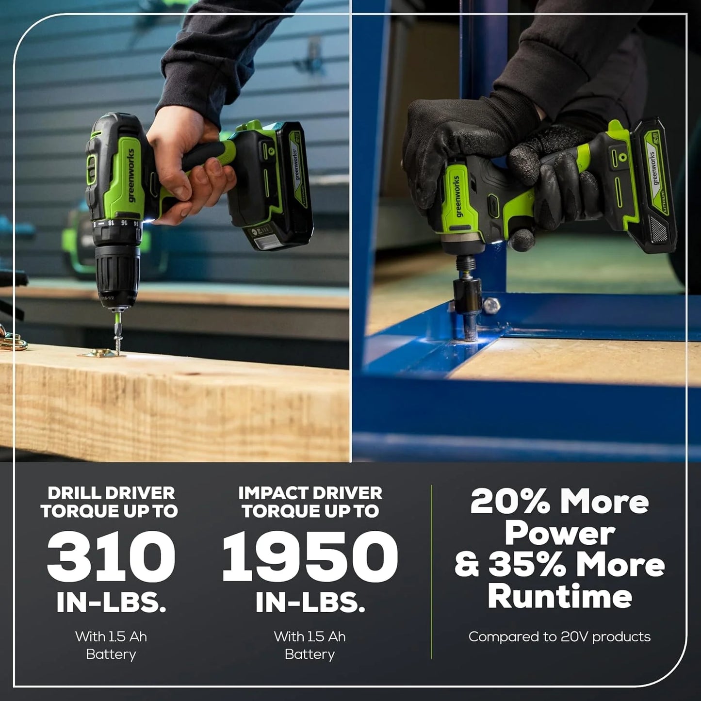 24V Brushless Cordless Drill and Impact Driver,Power Tool Combo Kit Included 1/2”Drill & 1/4”Hex Impact Driver and (2) Batteries, Fast Charger, 2 pcs Drill Bit Set & Bag