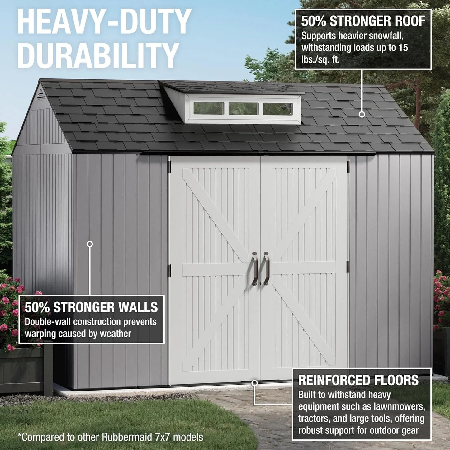 Rubbermaid Resin Outdoor Storage Shed With Floor (7 x 7 Ft) Weather Resistant Gray Organization for Home/Backyard/Garden Tools/Lawn Mower/Bike Storage/Pool Supplies
