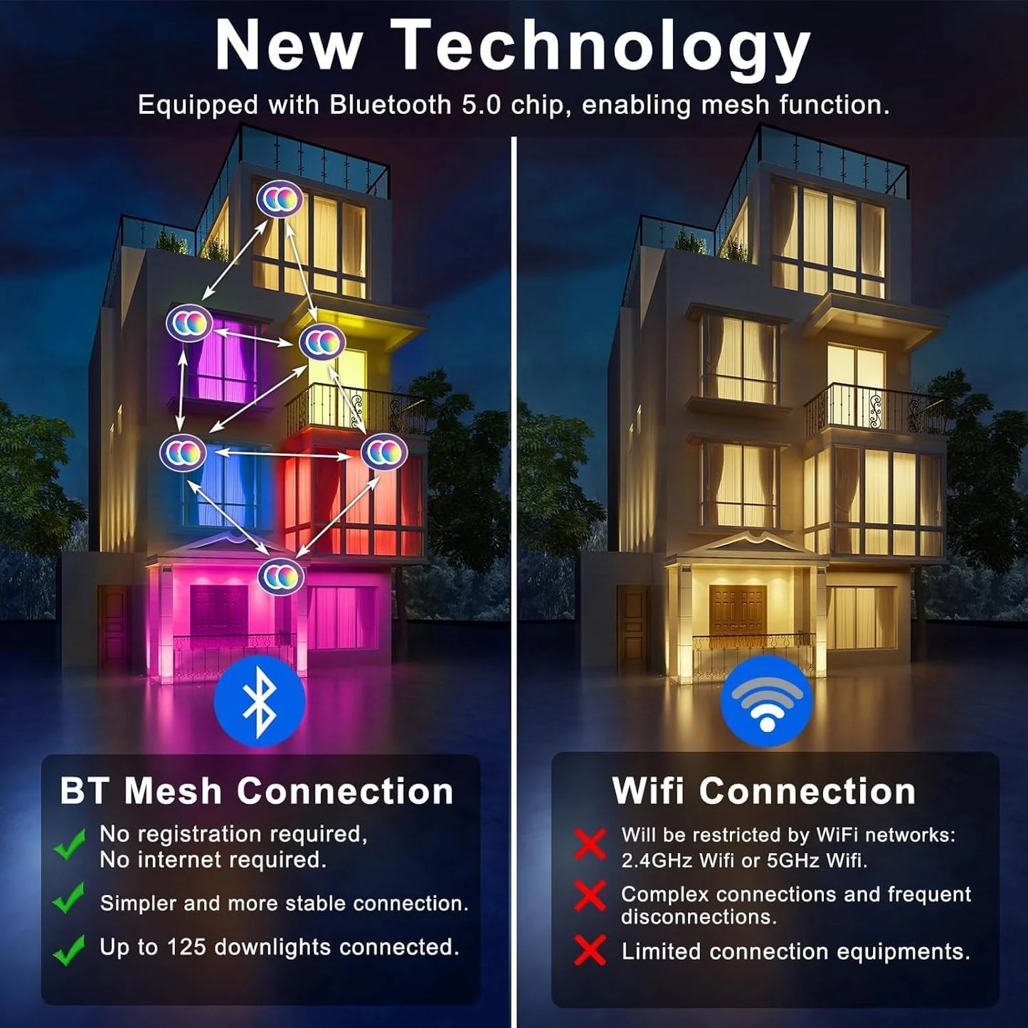 Smart Recessed Lighting 4" RGBCW Color Changing 12W LED Downlight with Junction Box