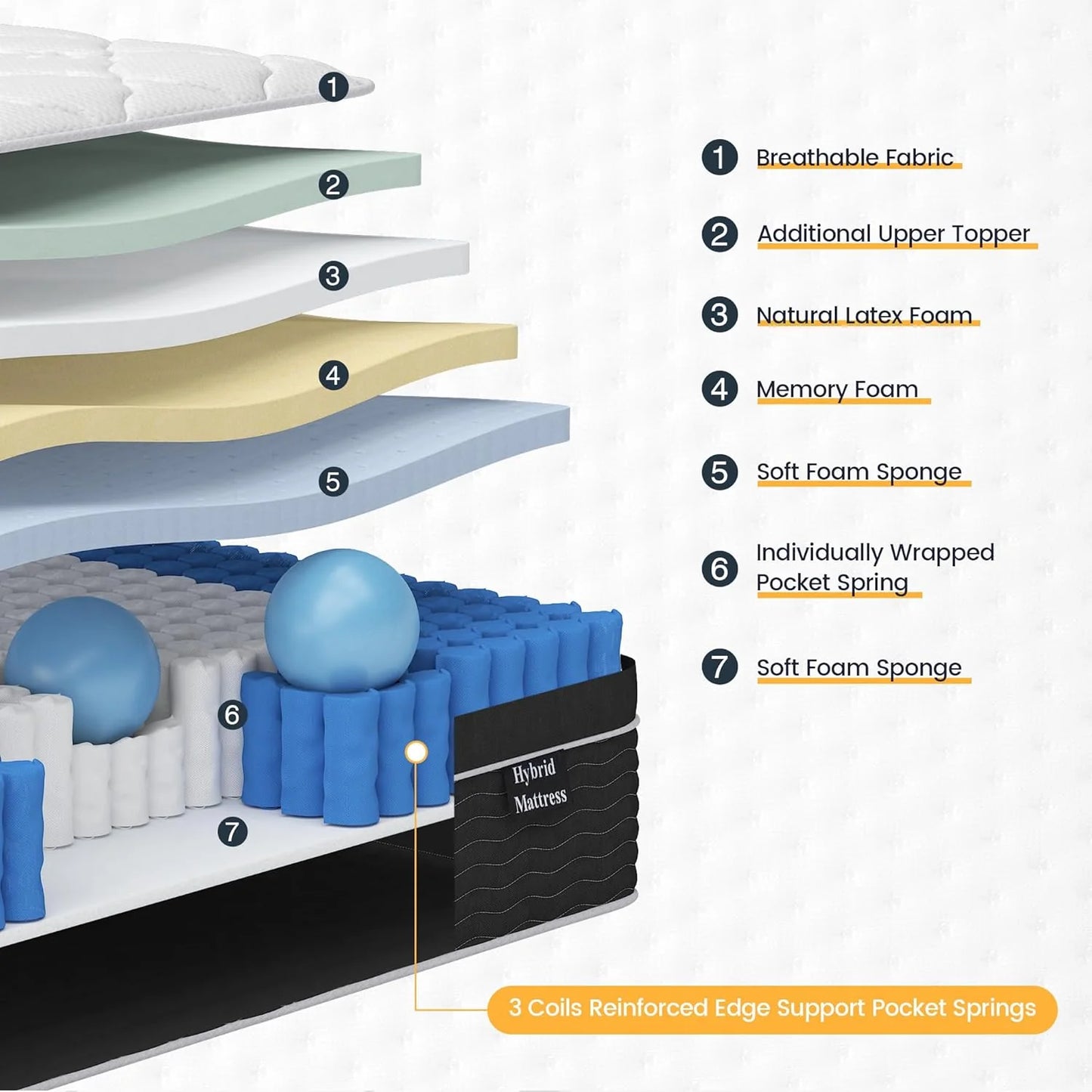 Full Size Mattress, 10 Inch Full Size Mattress in a Box, Medium Plush Hybrid Mattress