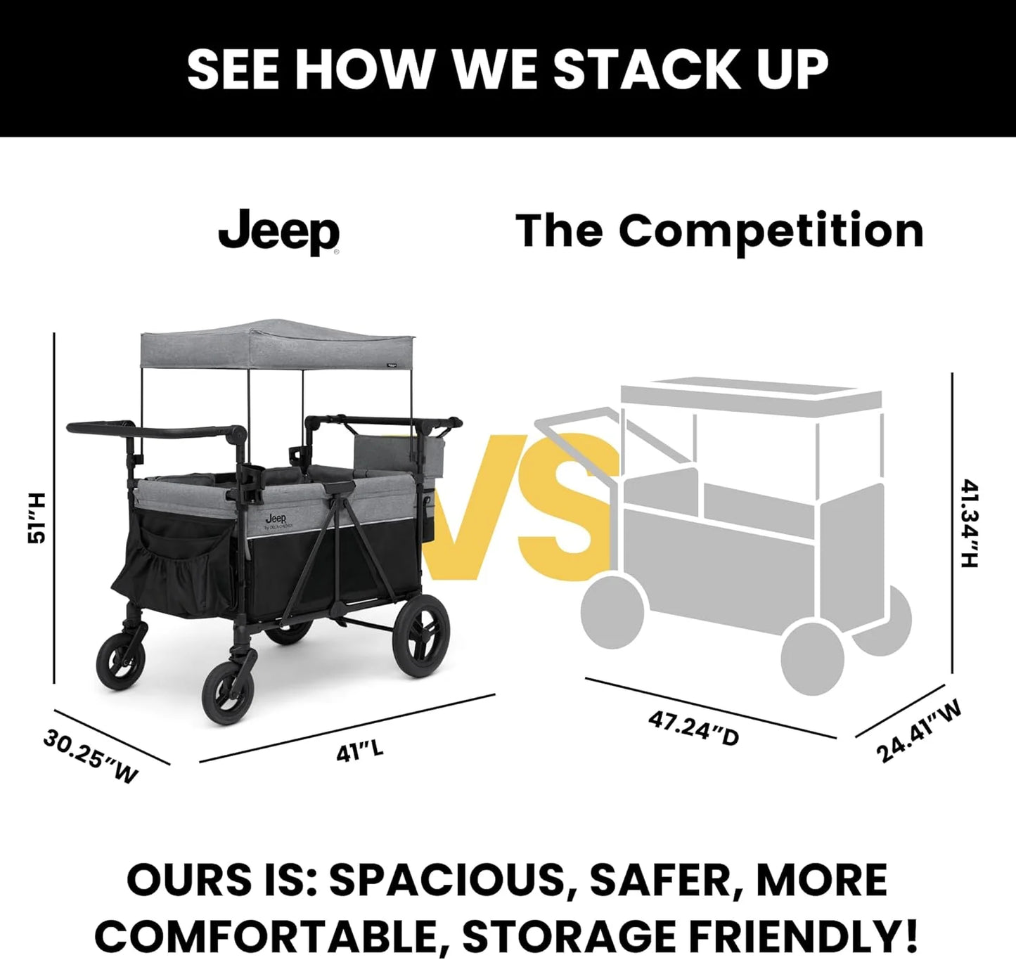 Jeep Wrangler Deluxe 4 Seater Stroller Wagon by Delta Children - Premium Quad Stroller Wagon for 4 Kids with Convertible Seats, Adjustable Push/Pull Handles, Removable Canopy & Flat Fold, Grey