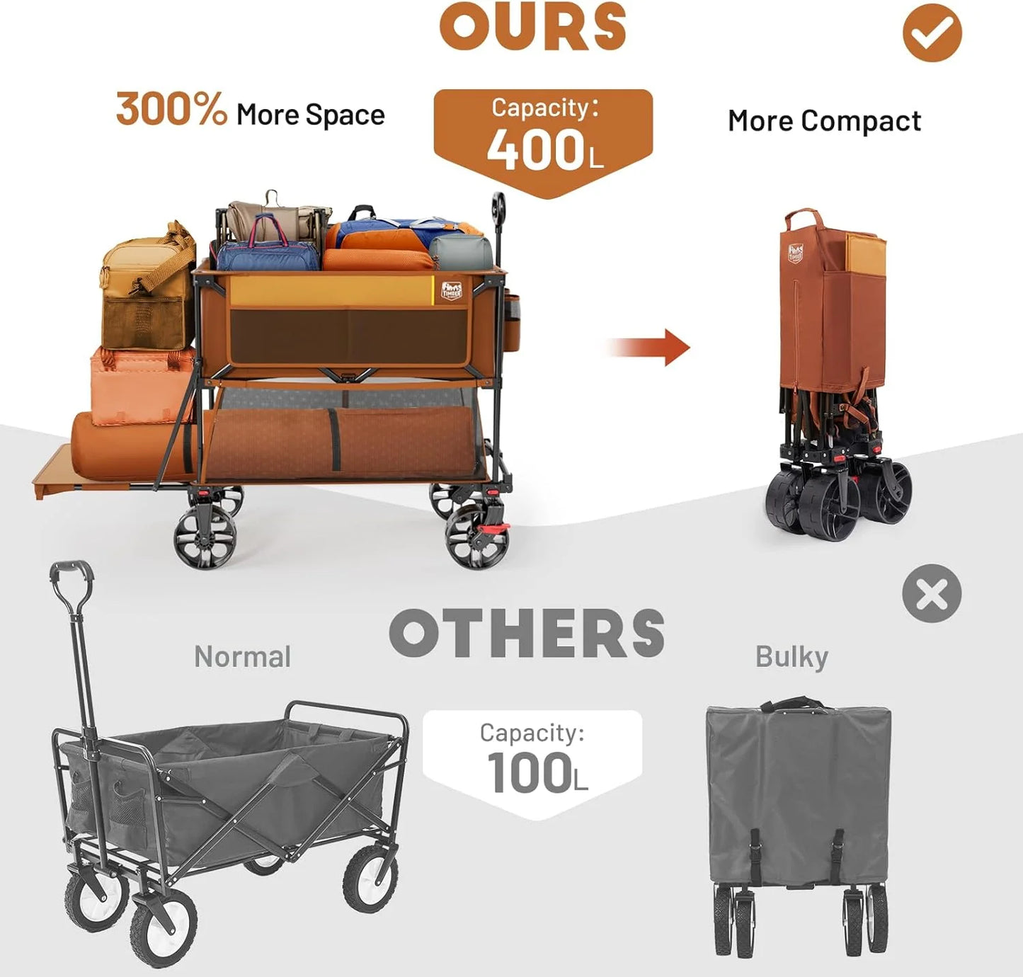 400L Large Capacity Folding Double Decker Cart with Brakes, 54 Inch Extra Long Extended Cart, 450 Pounds Heavy Duty Folding Cart