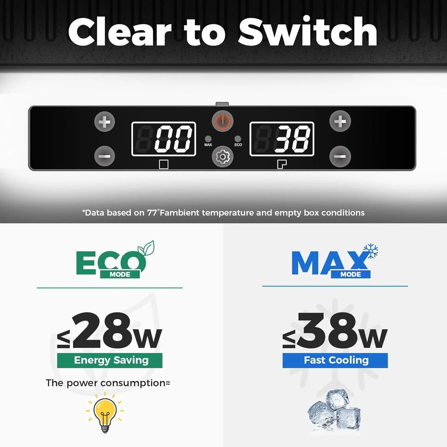 12V Refrigerator 21 Quart Portable Freezer 50 Hours Keep Cool,Electric Cooler for Vehicles Car Refrigerator 12V Portable Fridge for Car Camping Truck Van RV SUV Road Trip Travel RF20