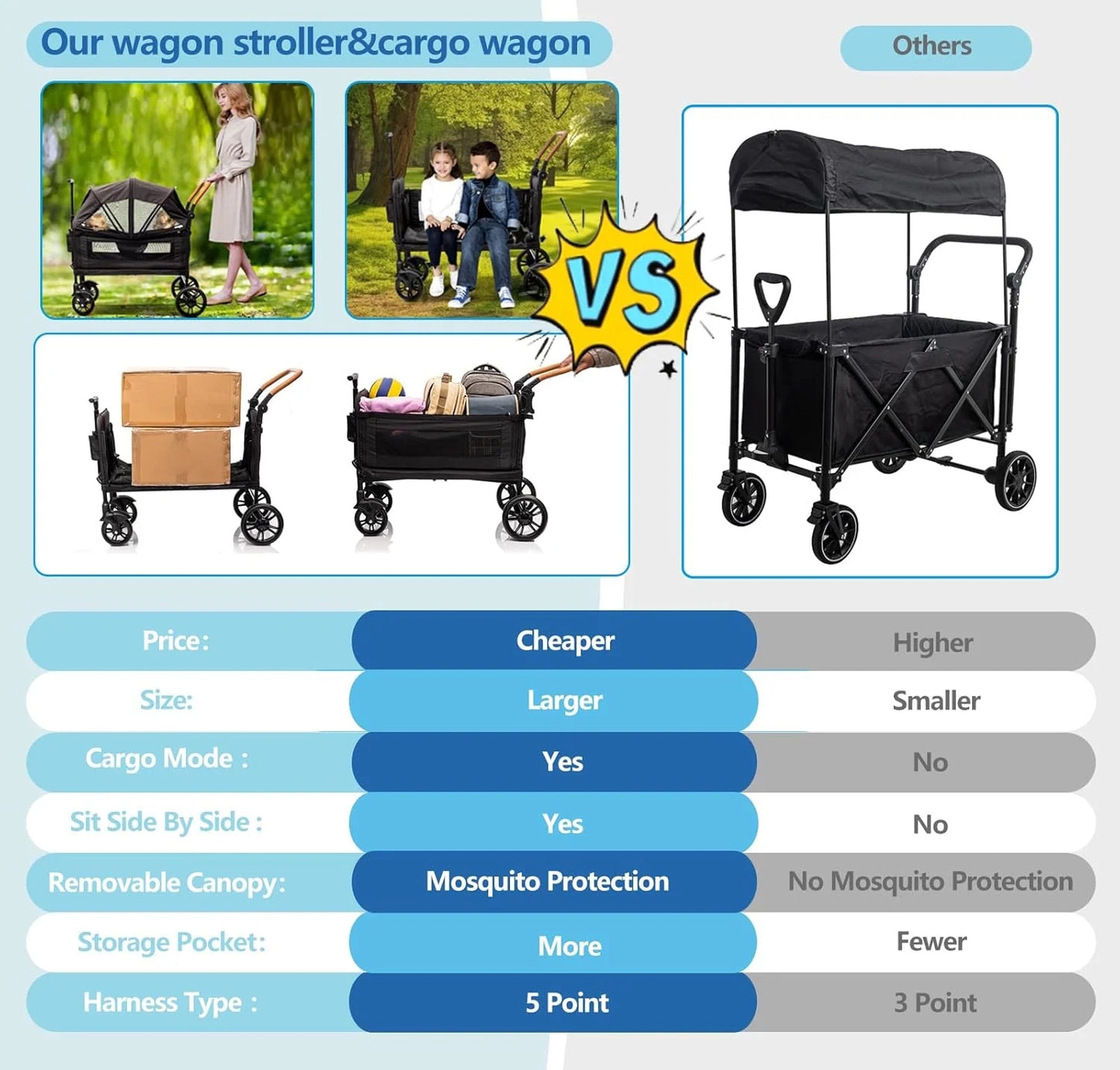 Wagon Stroller for 2 Kids & Cargo-Travel Stroller Push-Pull Double Wagon Lightweight Folding Stroller for Newborn&Toddler with 5-Point Harness,Adjustable Handle Bar and Canopy,Tray Table,Cup Holder
