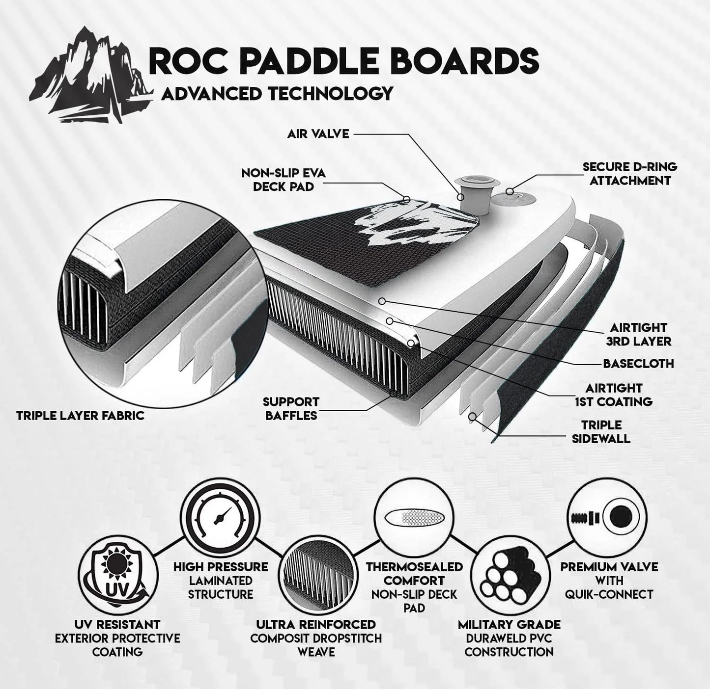 ROC inflatable stand-up paddle board SUP paddle board accessories Anti-slip comfortable deck