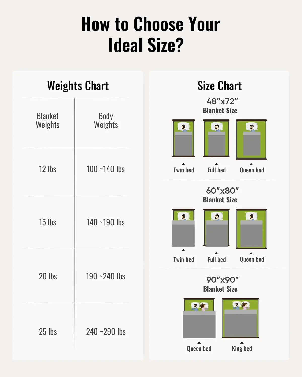 Weighted Blanket Queen Size 15lbs 60x80 inches with Soft Plush Fleece