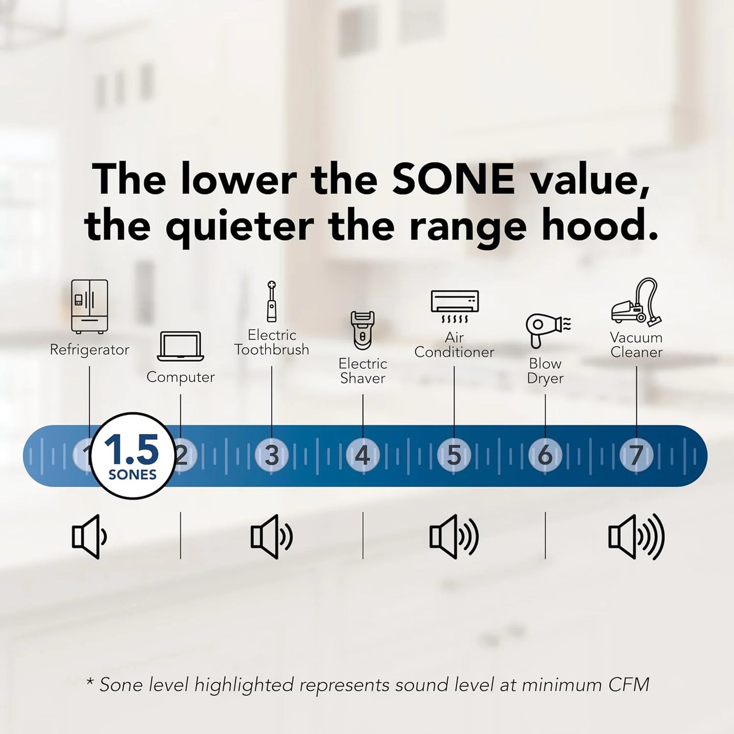 Broan-NuTone Three-Speed Glacier Undercabinet Range Hood with LED Light, ADA Compliant