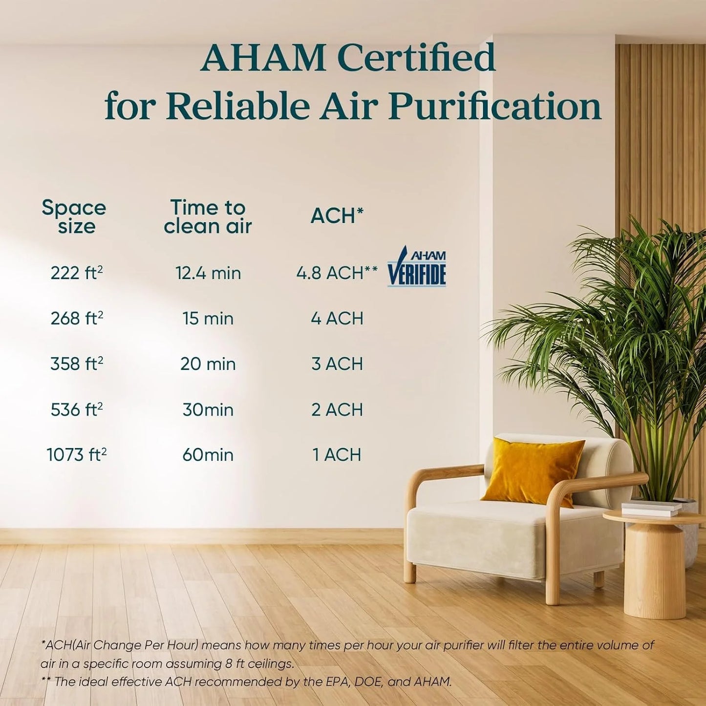 Air Purifier for Bedroom Allergies and Pet Hair, 56W High Torque Motor