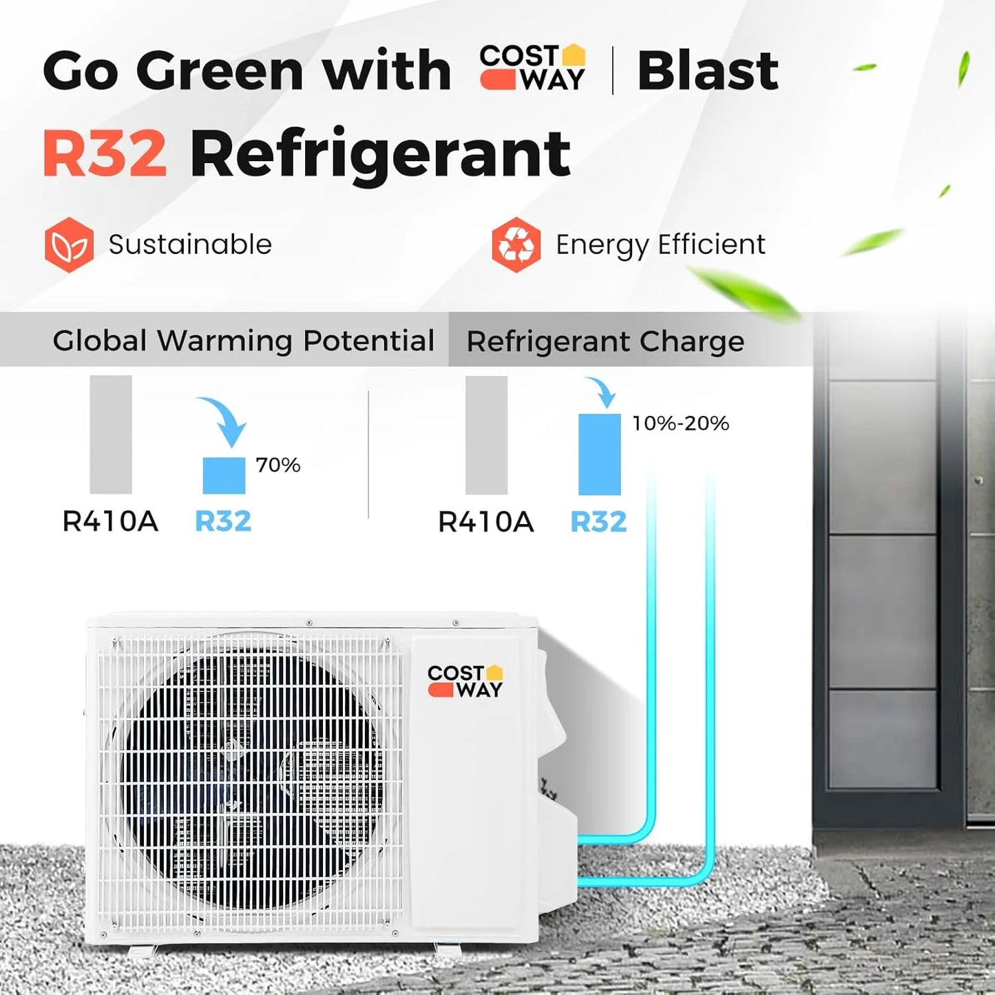 COSTWAY 12000BTU Mini Split Air Conditioner& Heater, 20 SEER2 115V Wall-Mounted Ductless AC Unit Cools Rooms up to 750 Sq. Ft, Energy Efficient Inverter AC with Heat Pump (Blast Series)