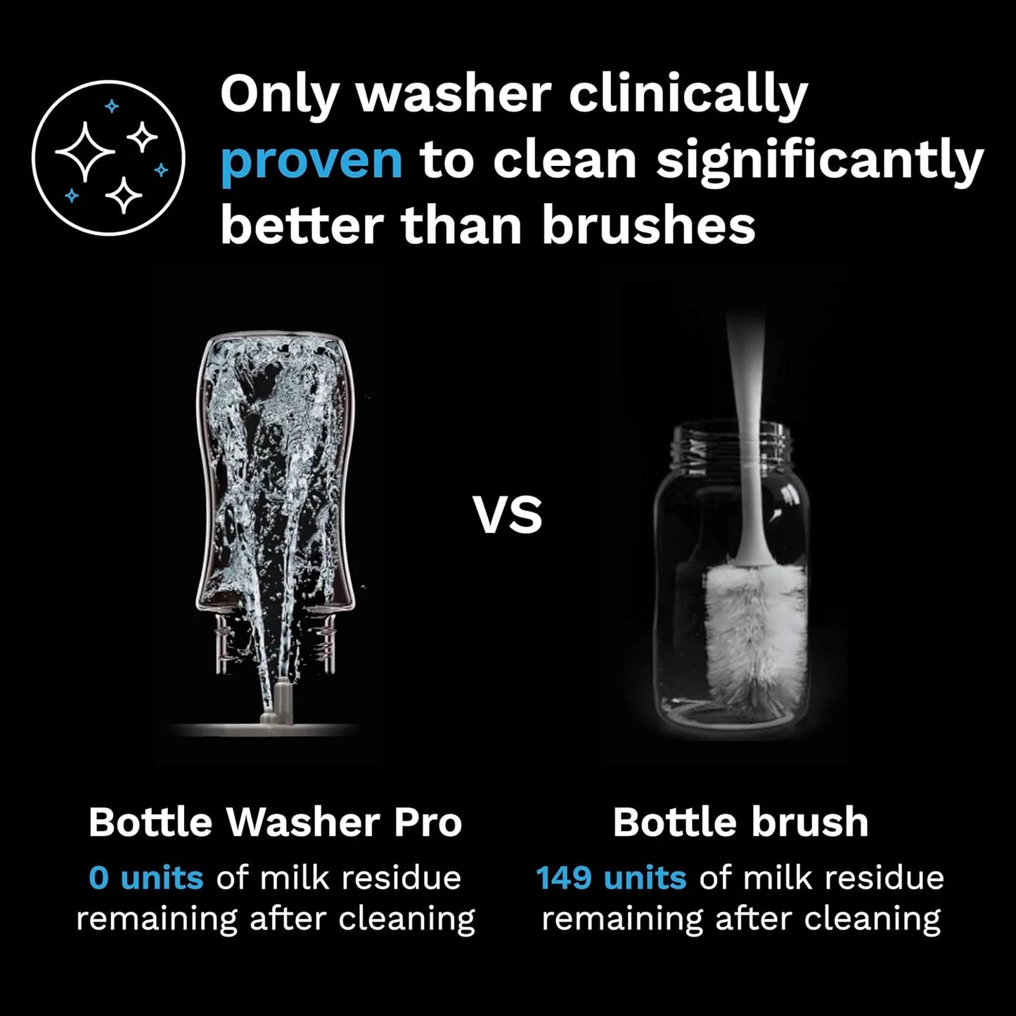 Bottle Washer Pro - Baby Bottle Washer, Sterilizer + Dryer - All in One Machine Cleans Bottles, Pump Parts, & Sippy Cups