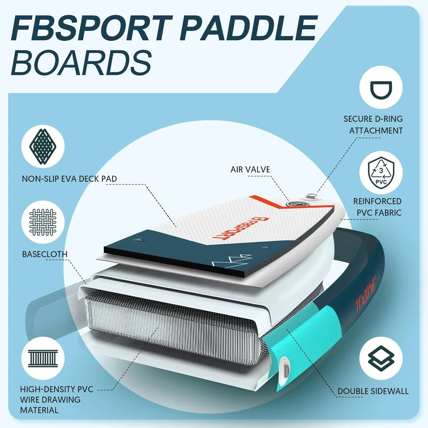 FBSPORT 11' Premium Stand Up Paddle Board, Yoga Board with Durable SUP Accessories & Carry Bag | Wide Stance, Surf Control, Non-Slip Deck, Leash, Paddle and Pump for Youth & Adult