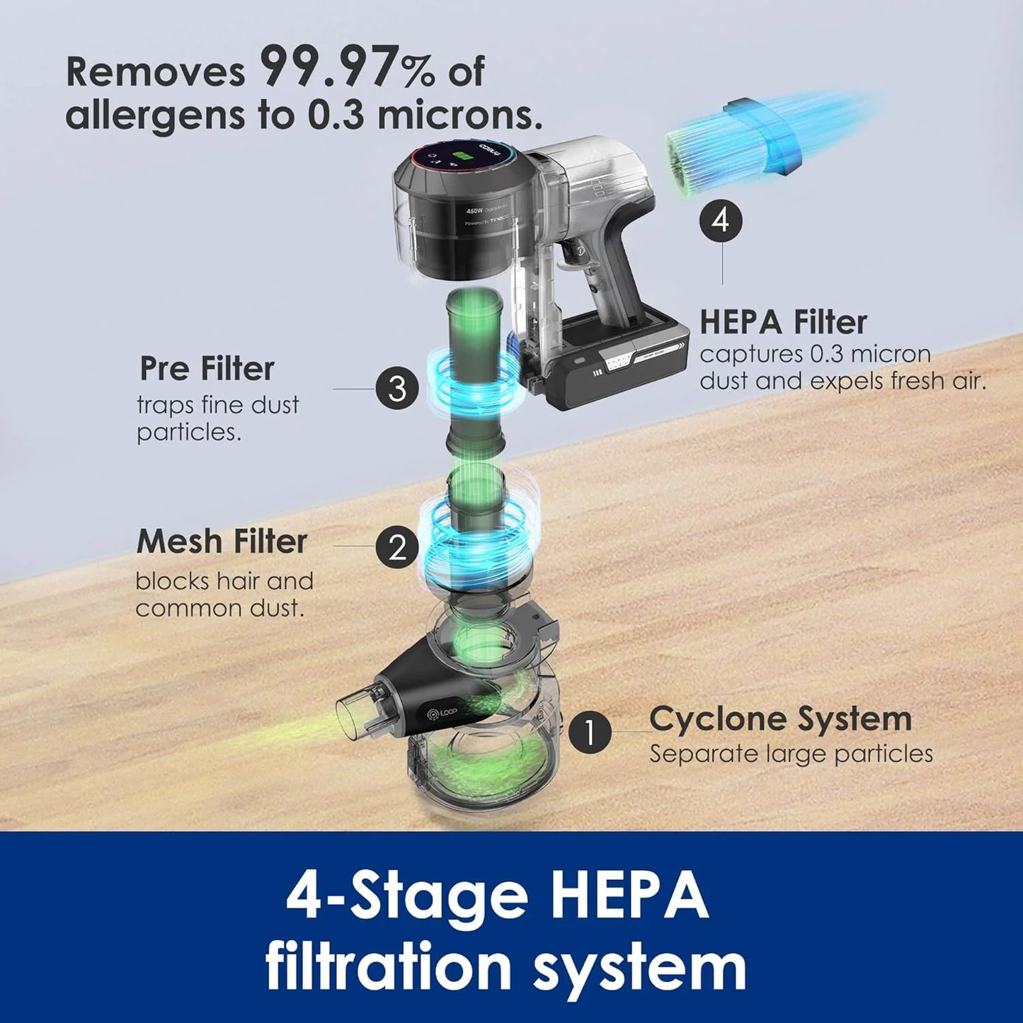 Cordless vacuum cleaner, smart stick handheld vacuum cleaner, strong suction, light weight, cordless handheld vacuum cleaner deep cleans hair, hard floors, carpets, cars