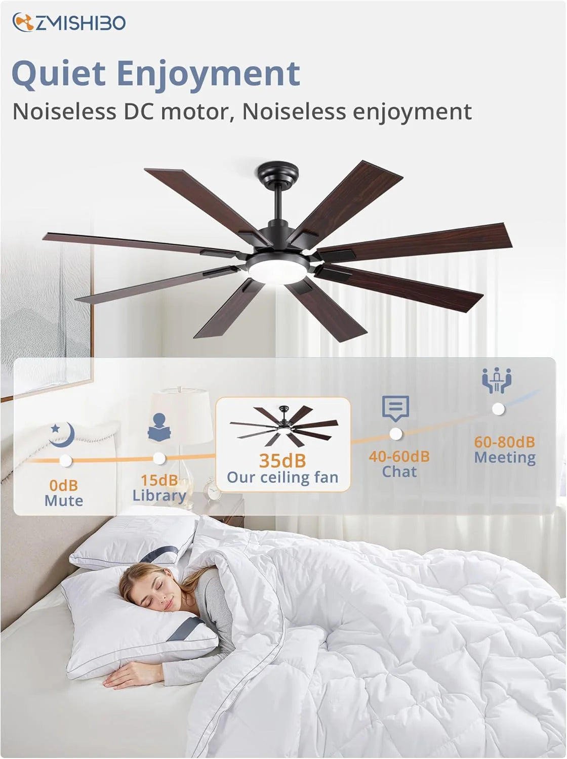 Zmishibo 72-inch large ceiling fan with lighting and remote indoor/outdoor