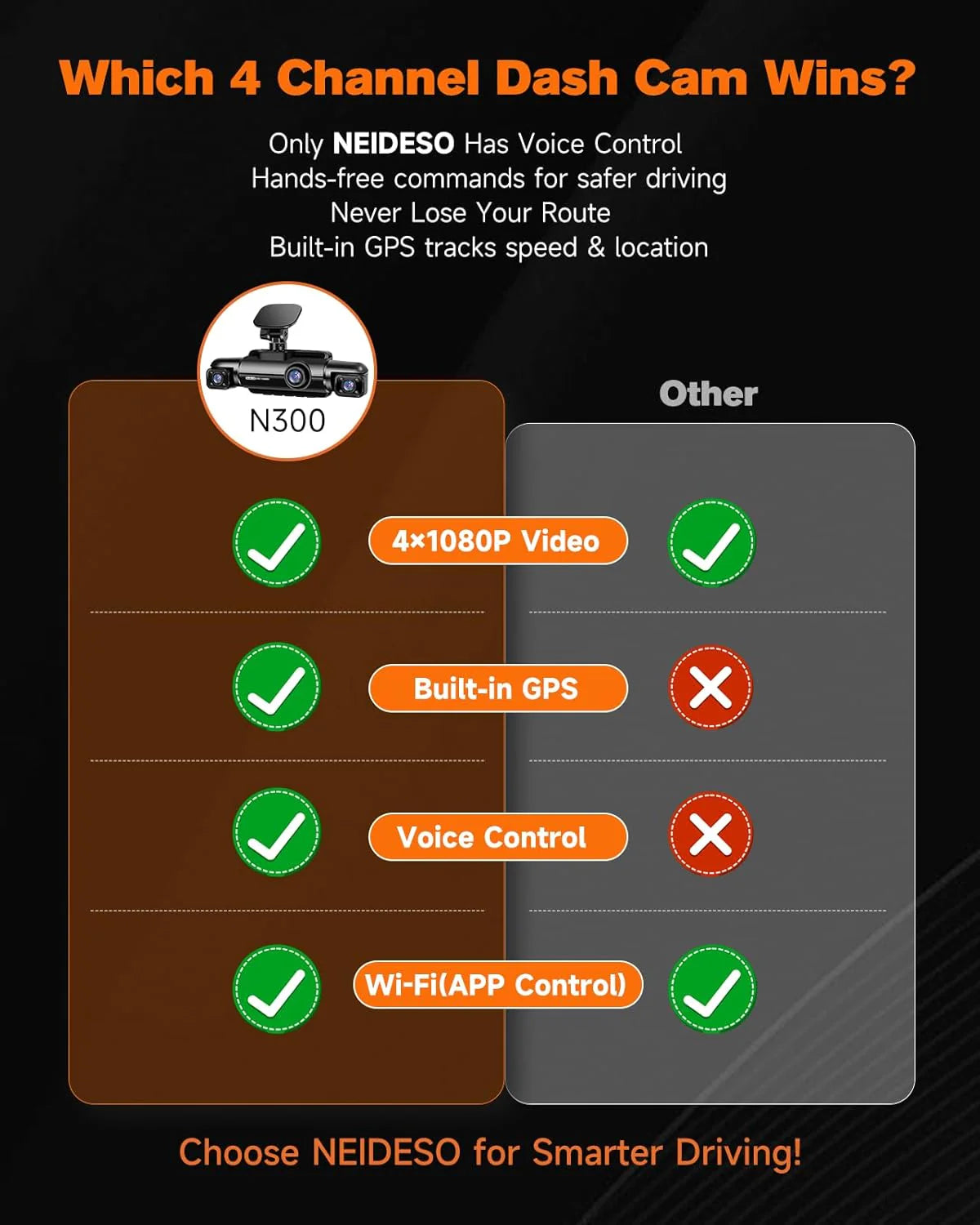 360° Dash Cam 4-Channel FHD 4*1080P Wi-Fi GPS Voice Control Car Camera, Front 2K+1080P*2 Dash Cam, with 64GB SD Card, Night Vision, 24-Hour Parking Mode