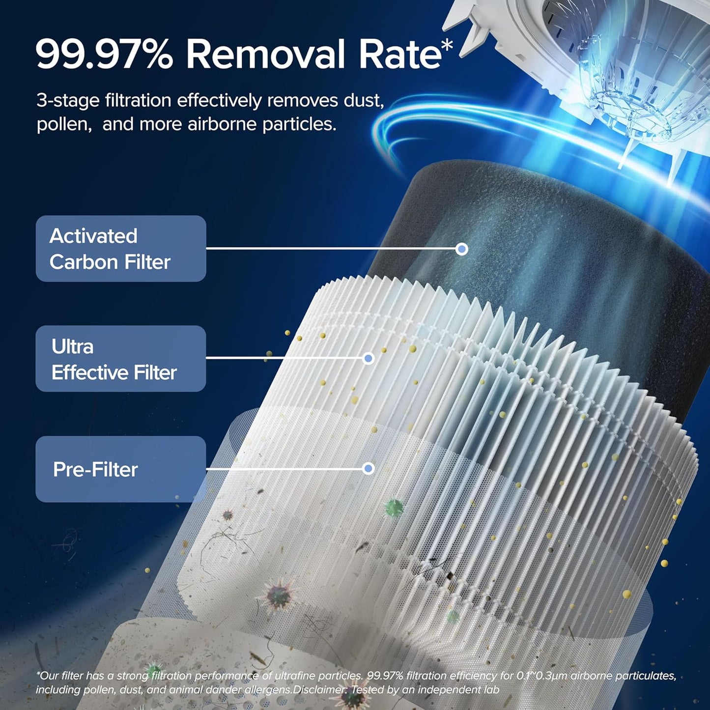 Air Purifier for Bedroom Allergies and Pet Hair, 56W High Torque Motor