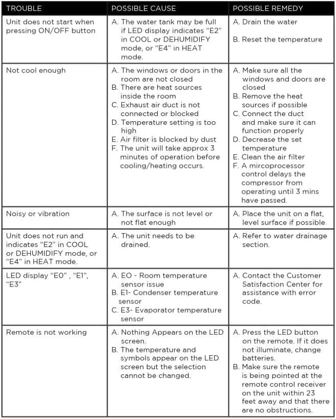 BLACK+DECKER 10,000 BTU Portable Air Conditioner for Rooms up to 450 Sq. with Remote Control, White