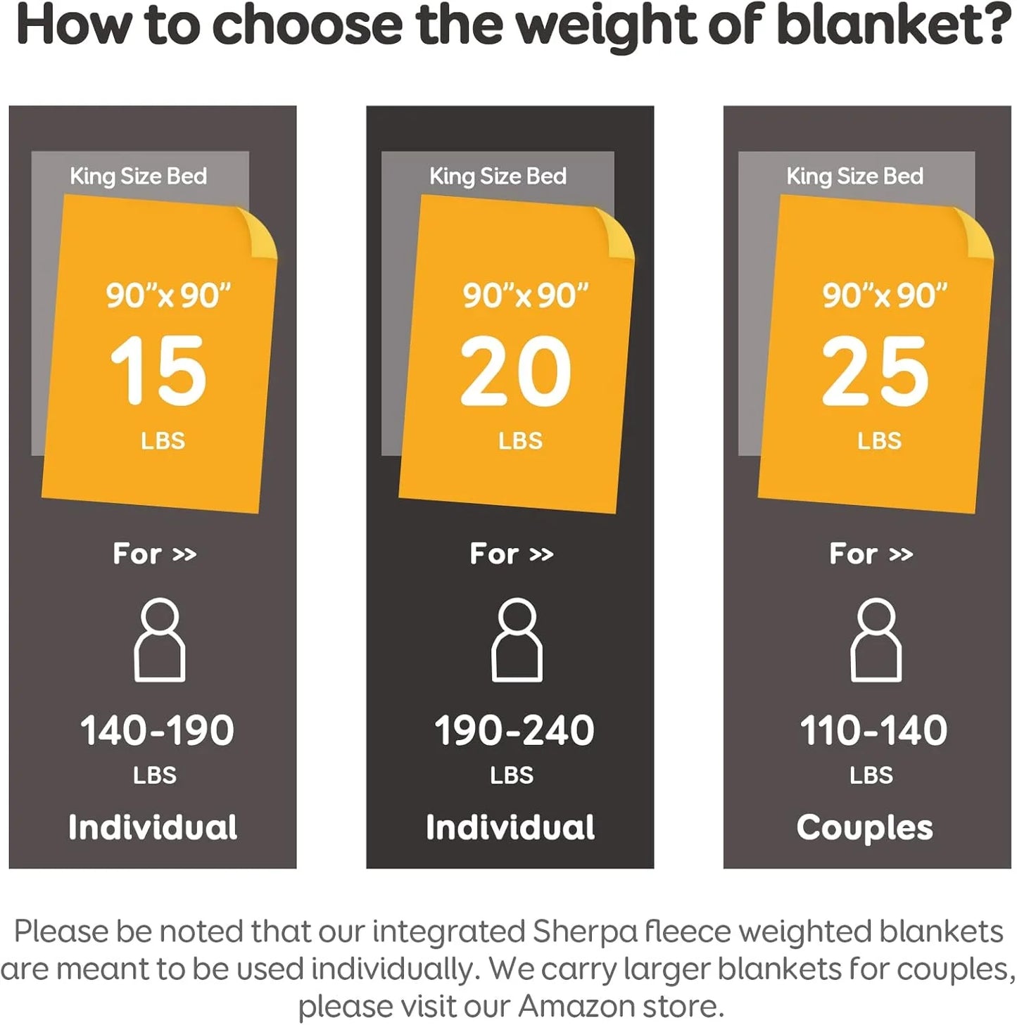 Weighted Blanket Queen Size 15lbs 60x80 inches with Soft Plush Fleece