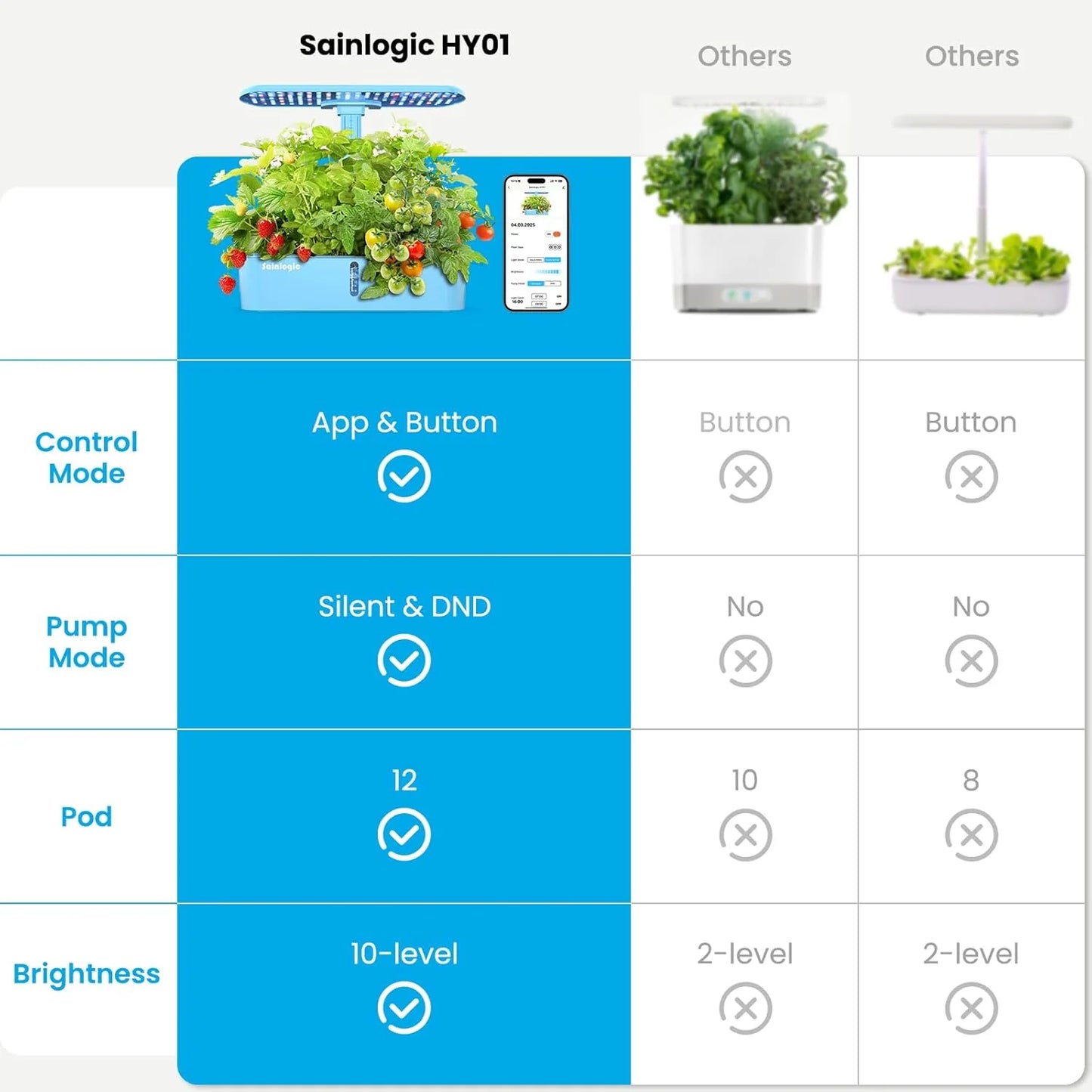 Hydroponic Planting System Kit, 12 Watering Planters, Smart Indoor Garden with APP and WiFi Connection
