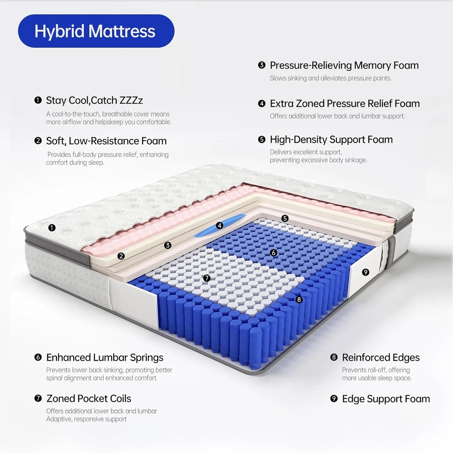 Queen Size Mattress 12-Inch Hybrid Mattress-in-a-Box Gel Memory Foam